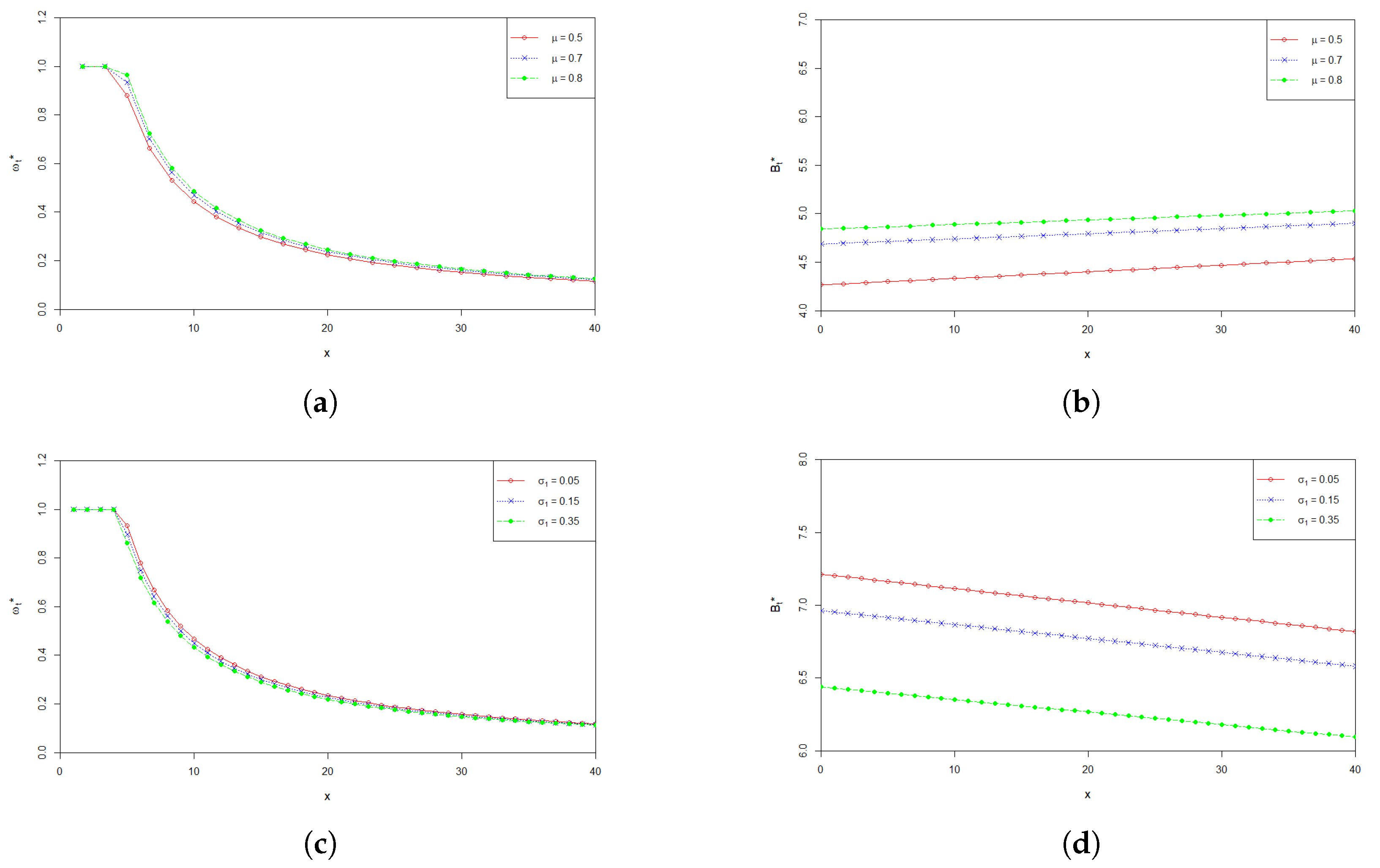 Entropy 24 00734 g002a