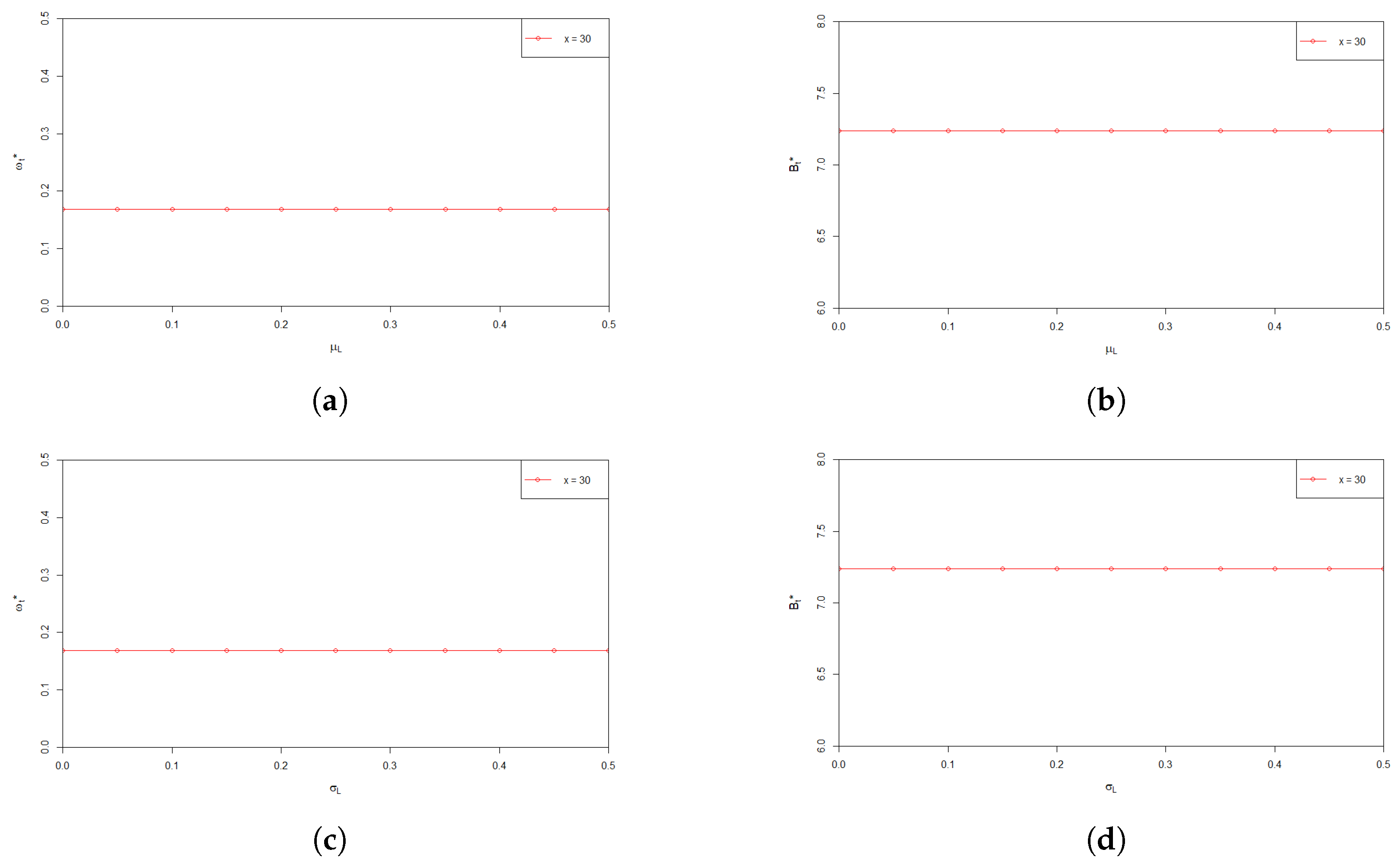 Entropy 24 00734 g003