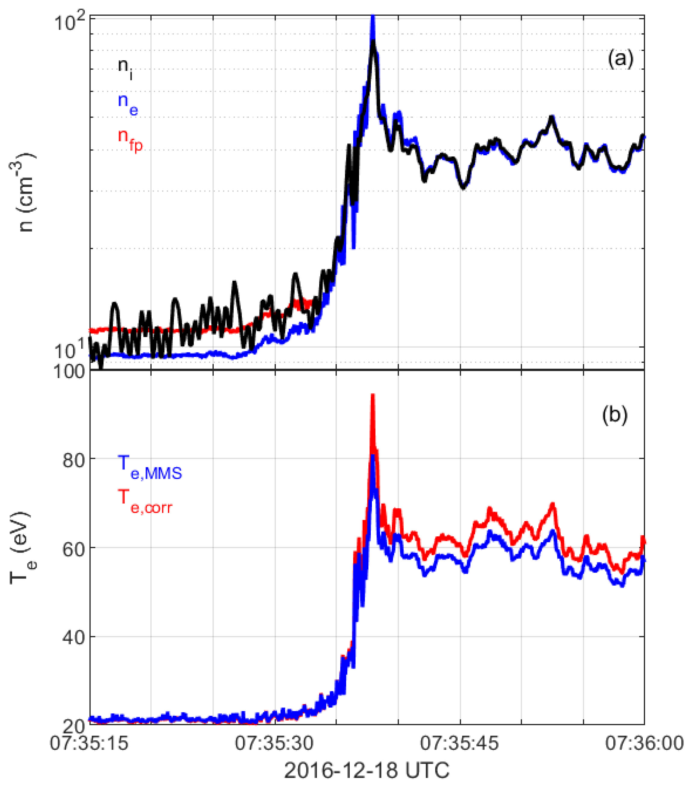 Entropy 24 00745 g005 Entropy 24 00745 g005