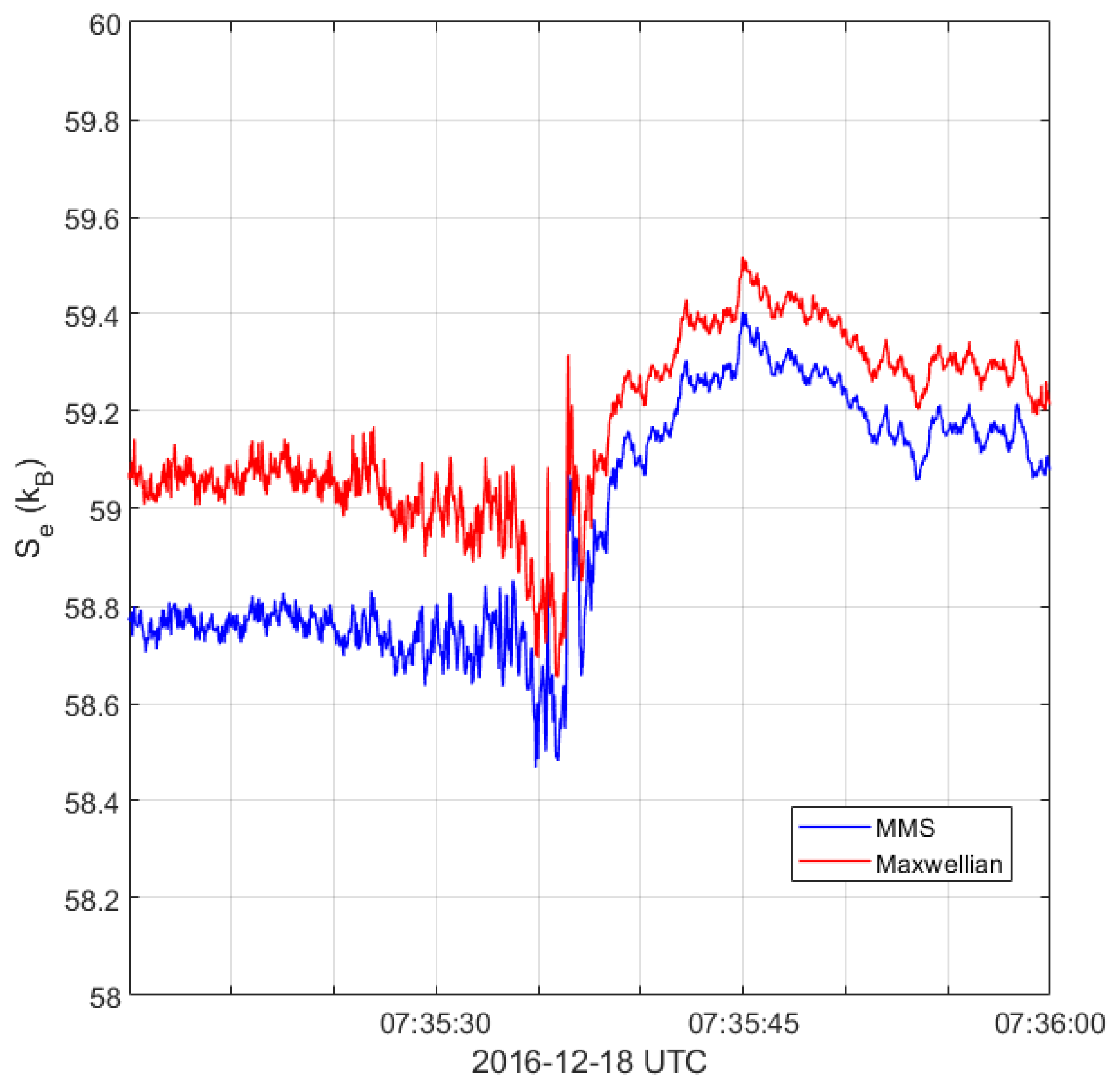 Entropy 24 00745 g009 Entropy 24 00745 g009