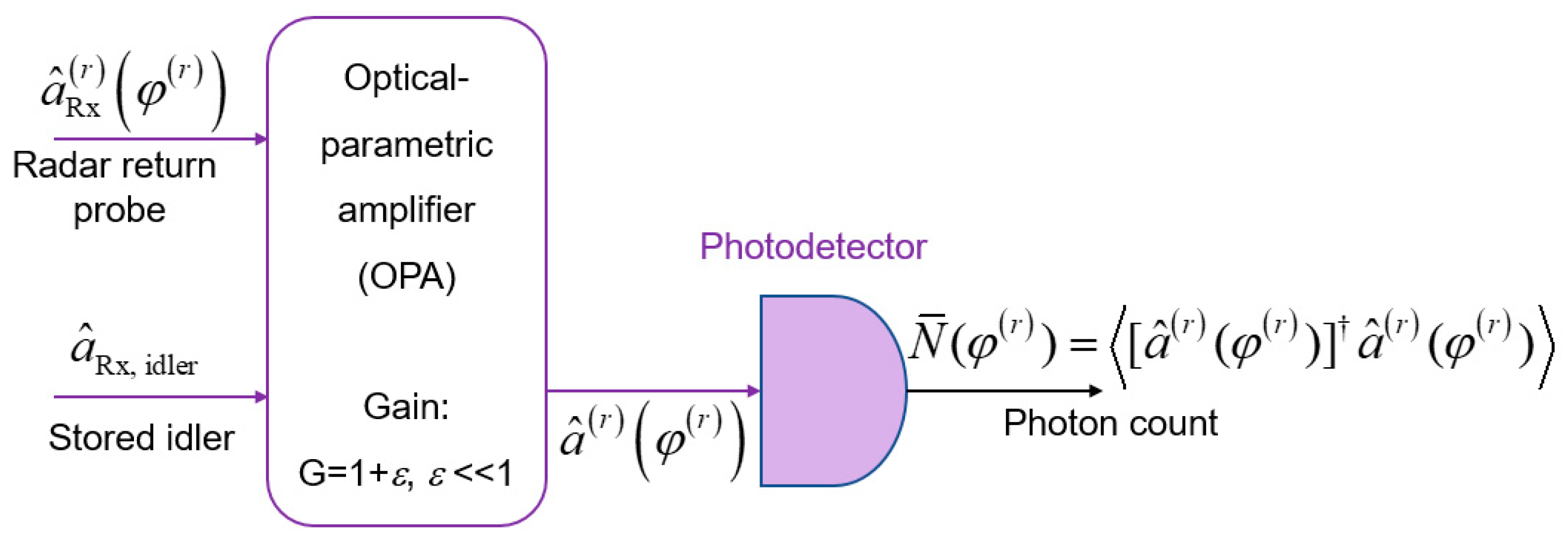 Entropy | Free Full-Text | Entanglement-Assisted Joint Monostatic ...