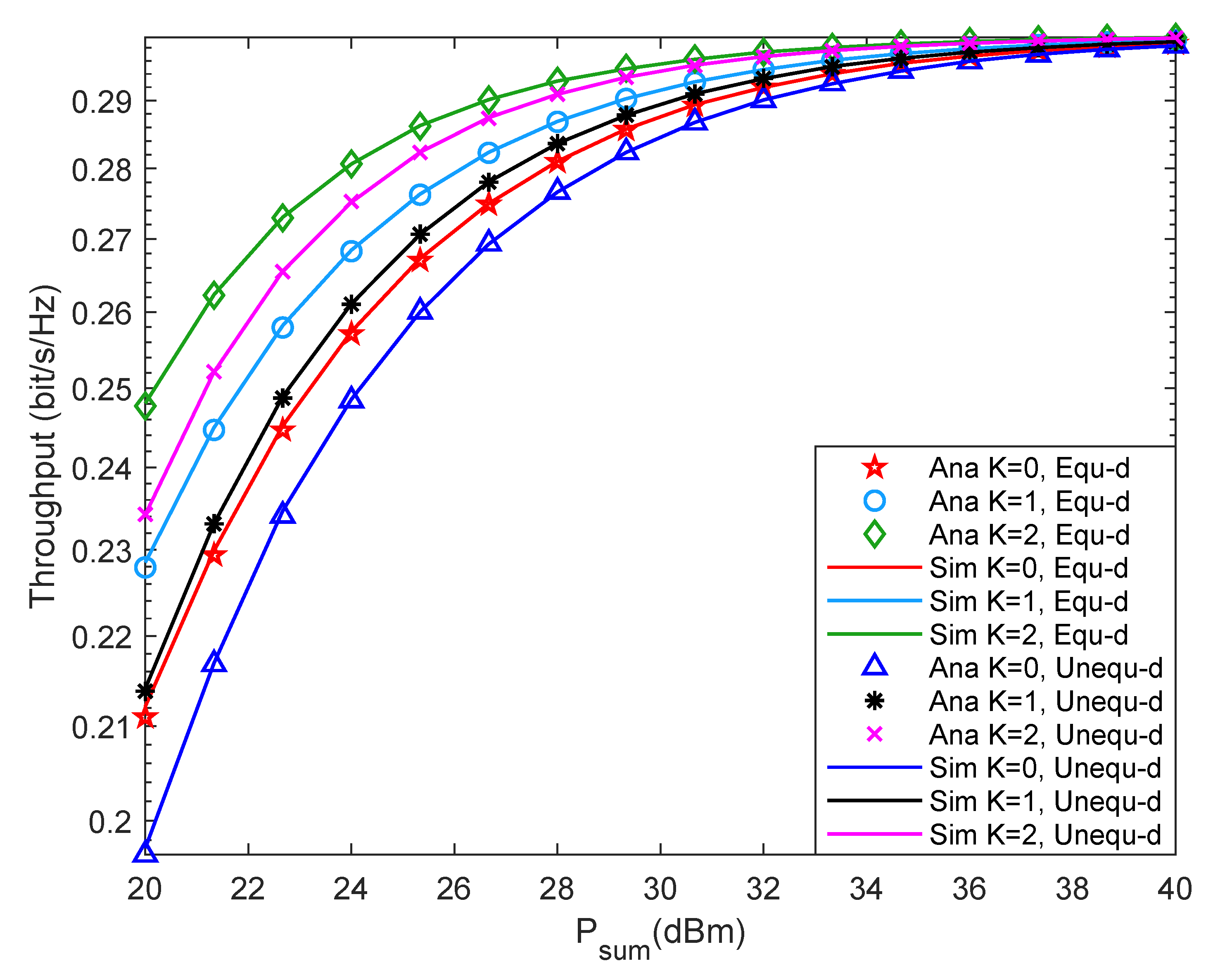 Entropy 24 00763 g006