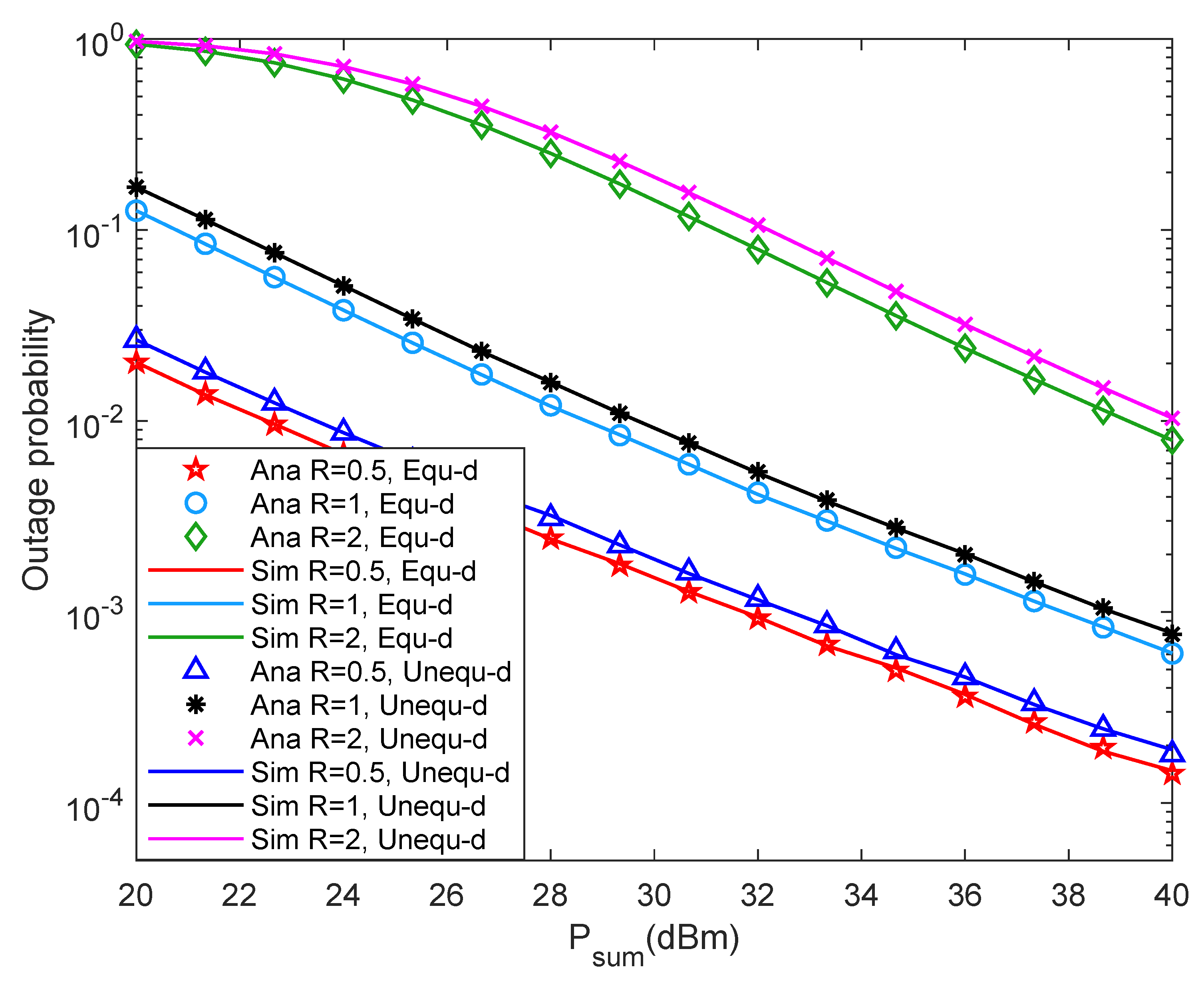 Entropy 24 00763 g007