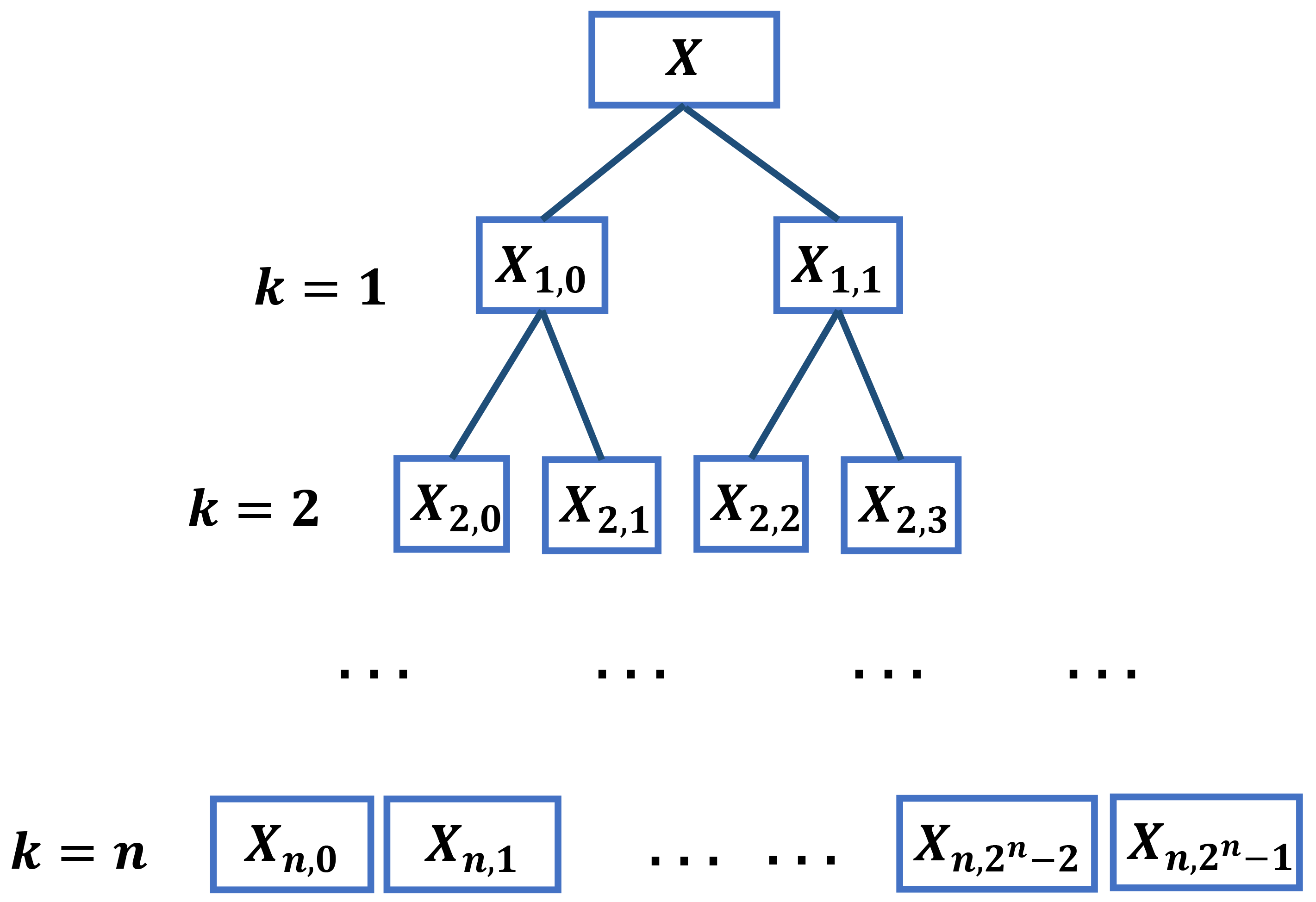 Entropy 24 00770 g001