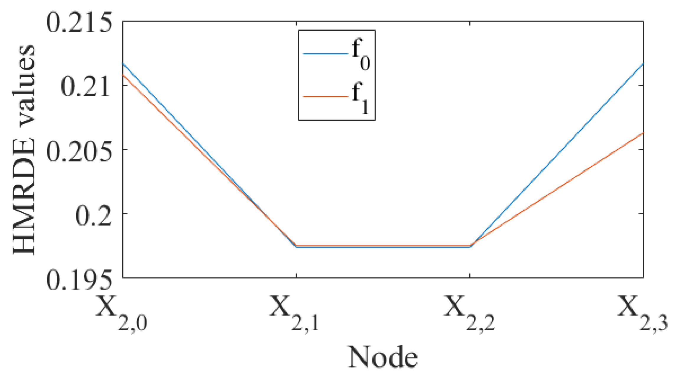 Entropy 24 00770 g007