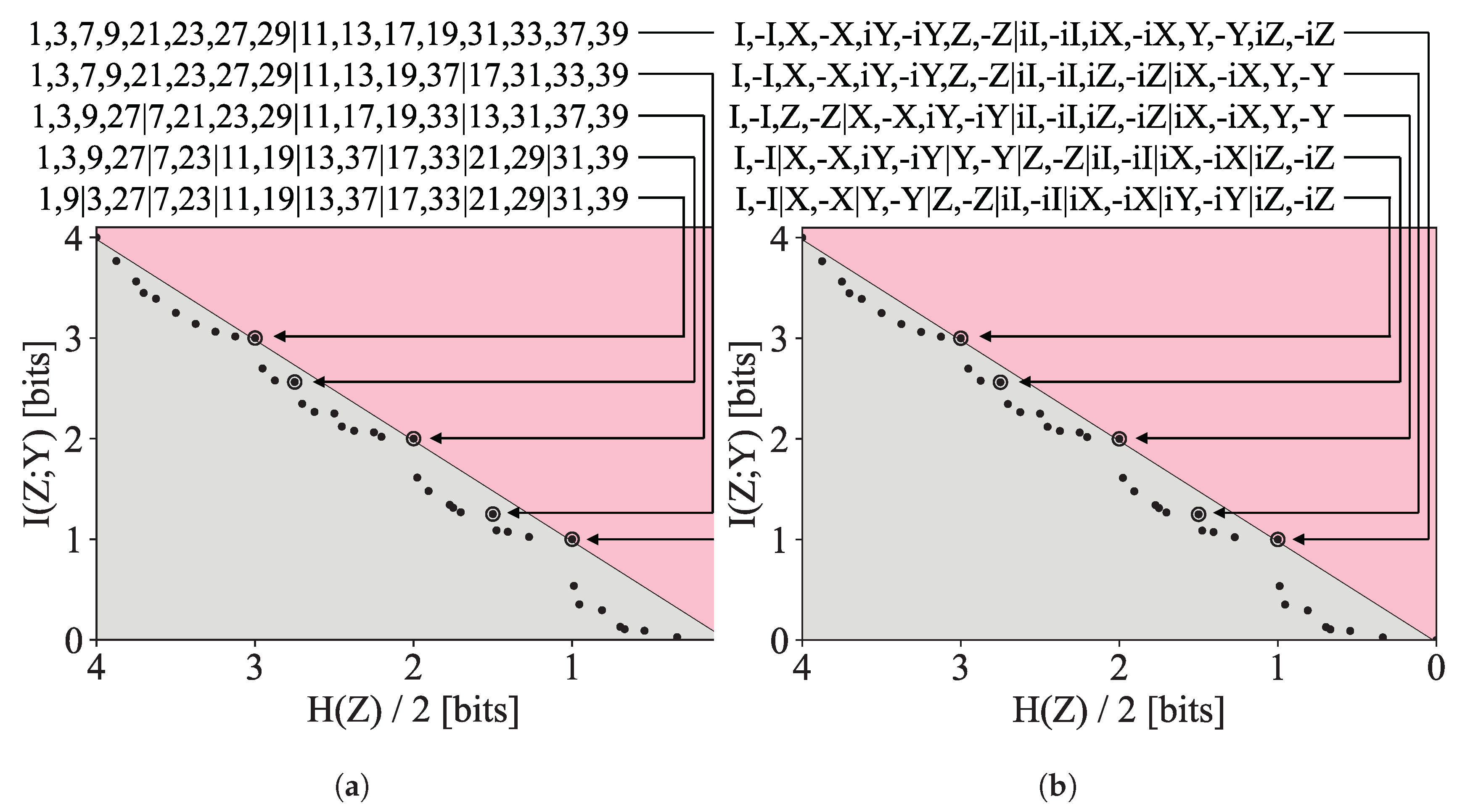 Entropy | Free Full-Text | Pareto-Optimal Clustering with the