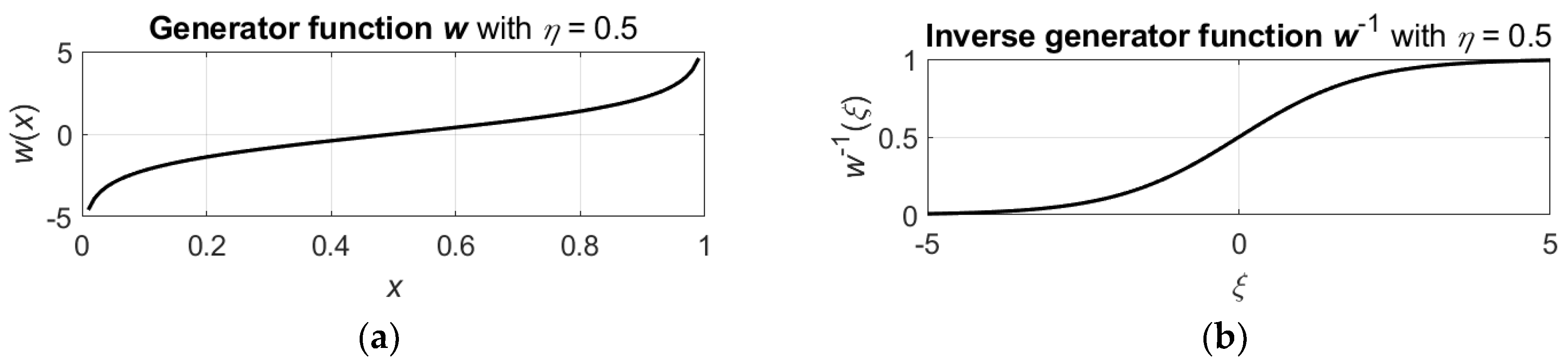 Entropy 24 00790 g001