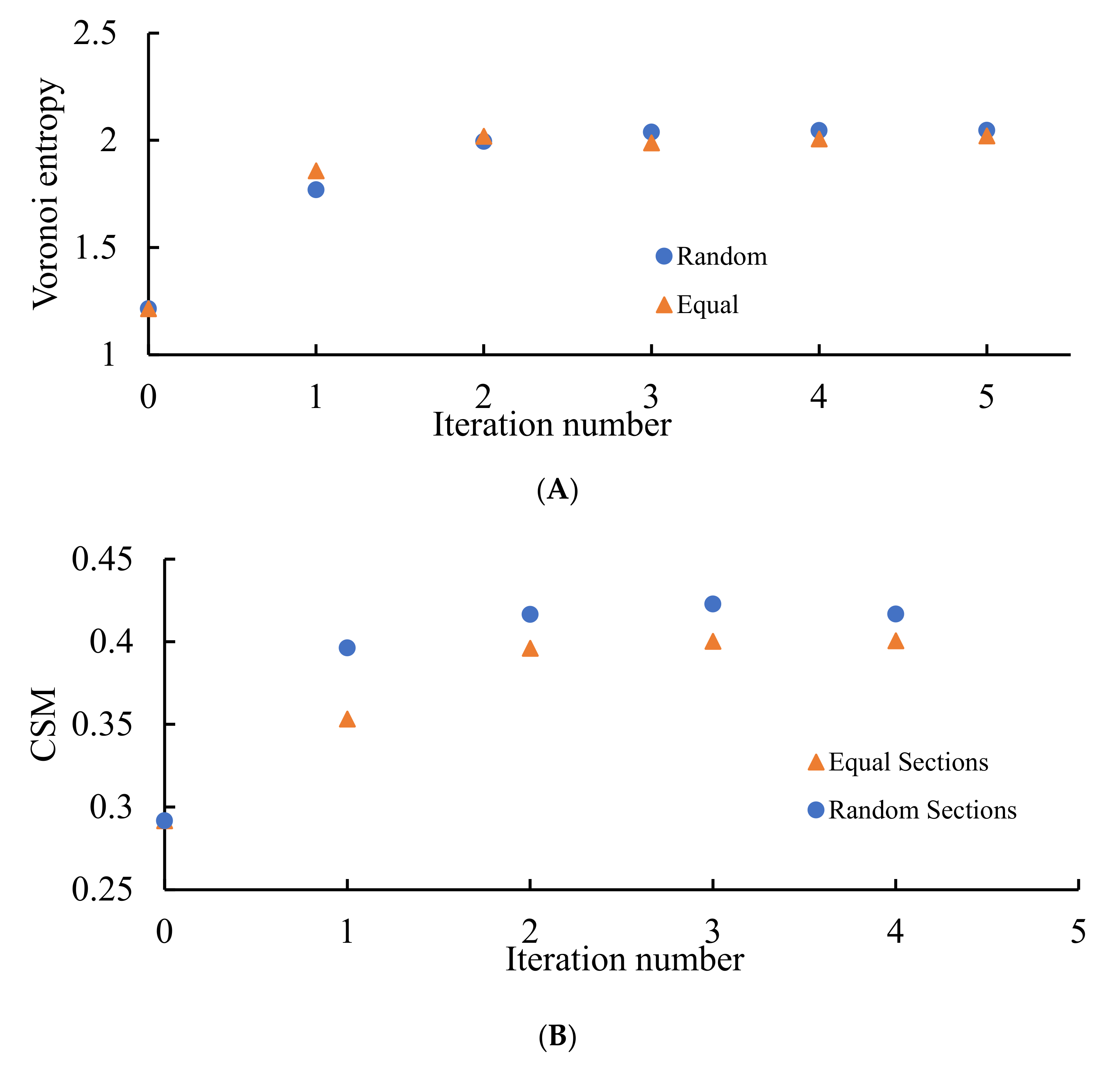 Entropy 24 00802 g010