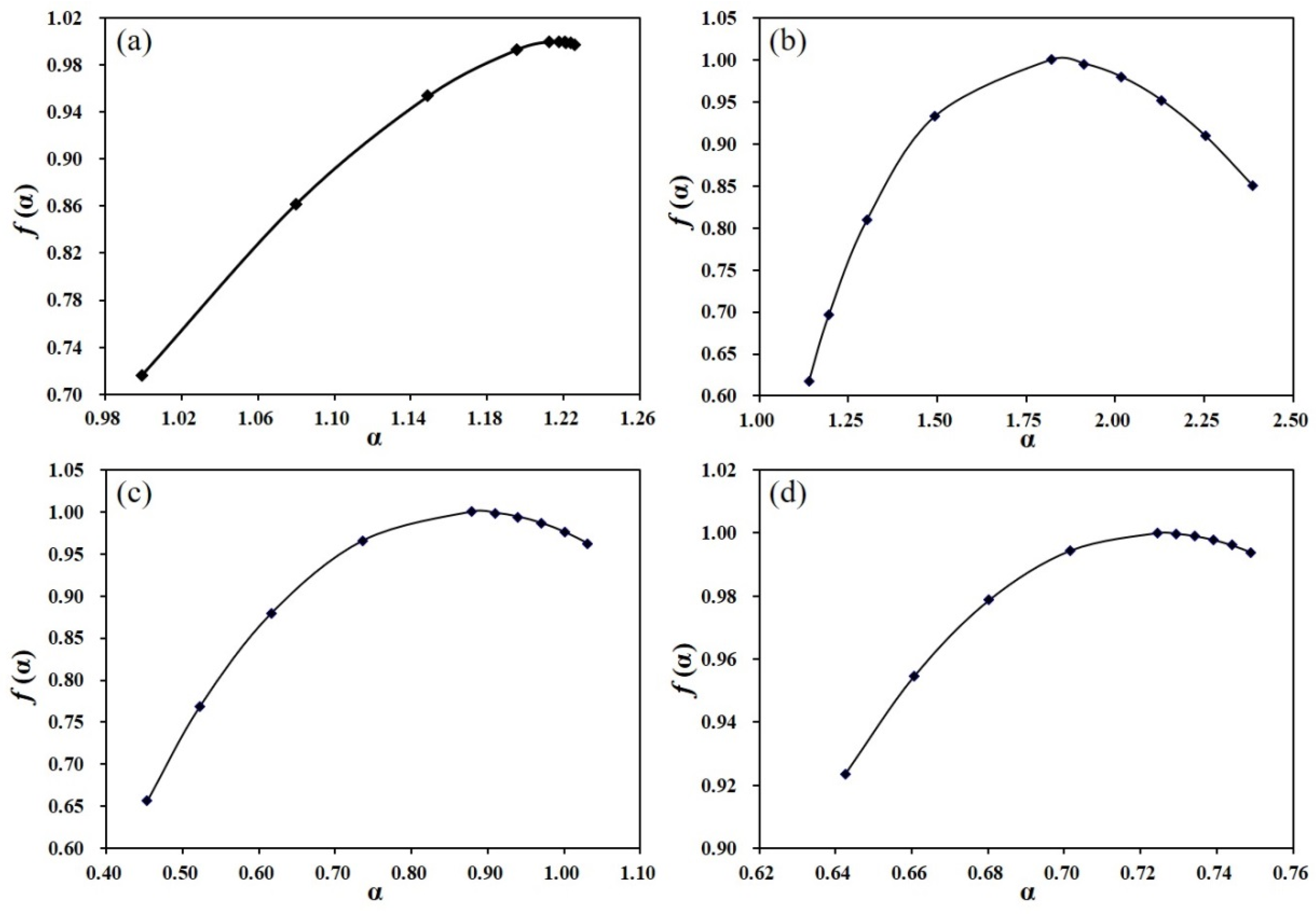Entropy 24 00817 g004