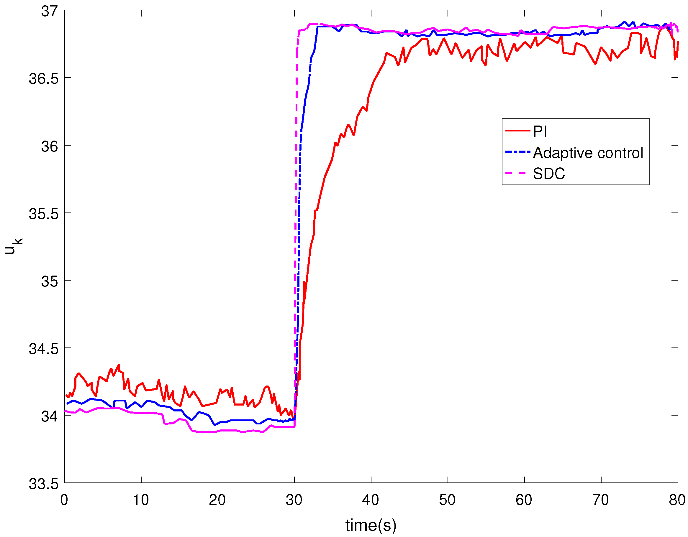 Entropy 24 00818 g006