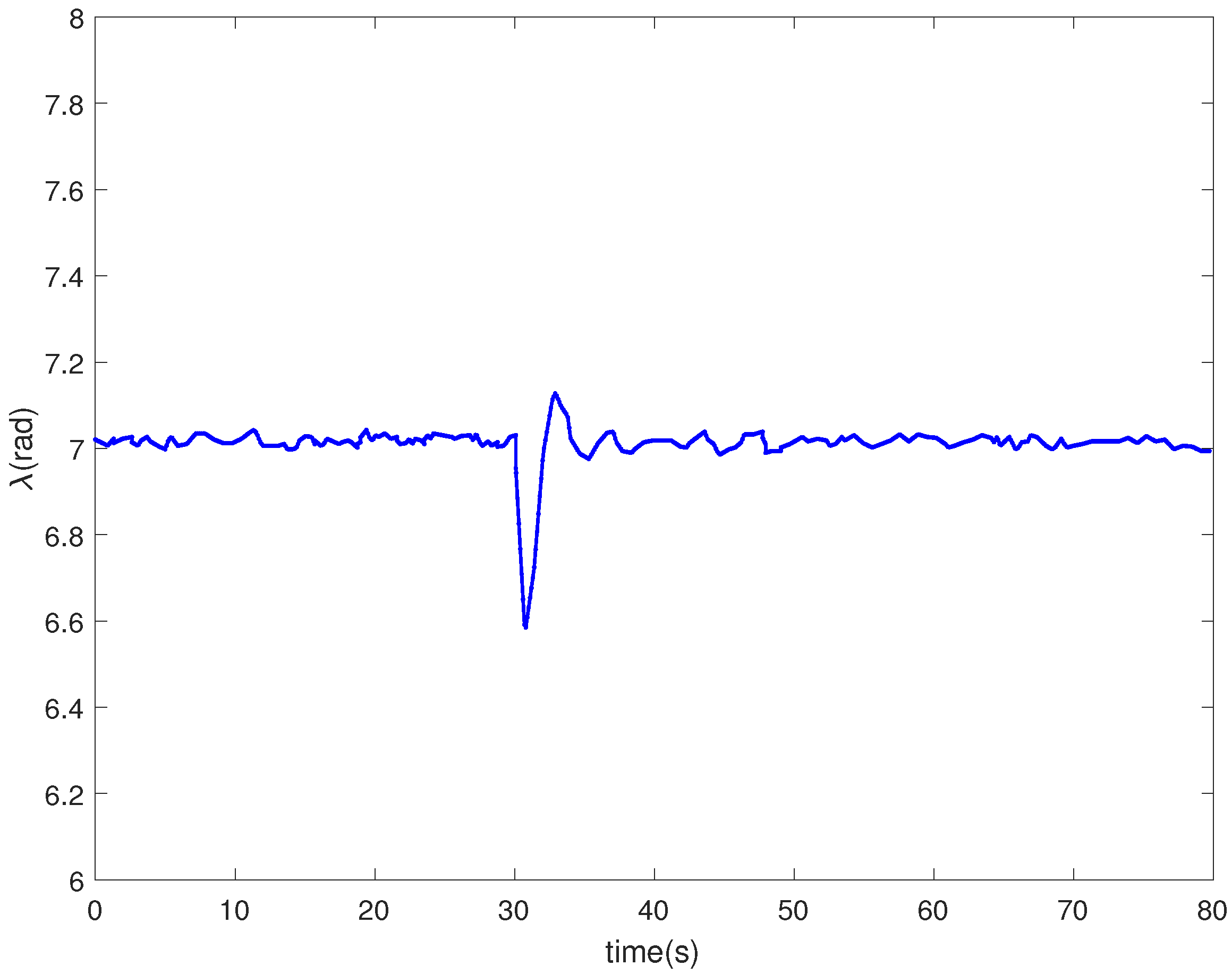 Entropy 24 00818 g008
