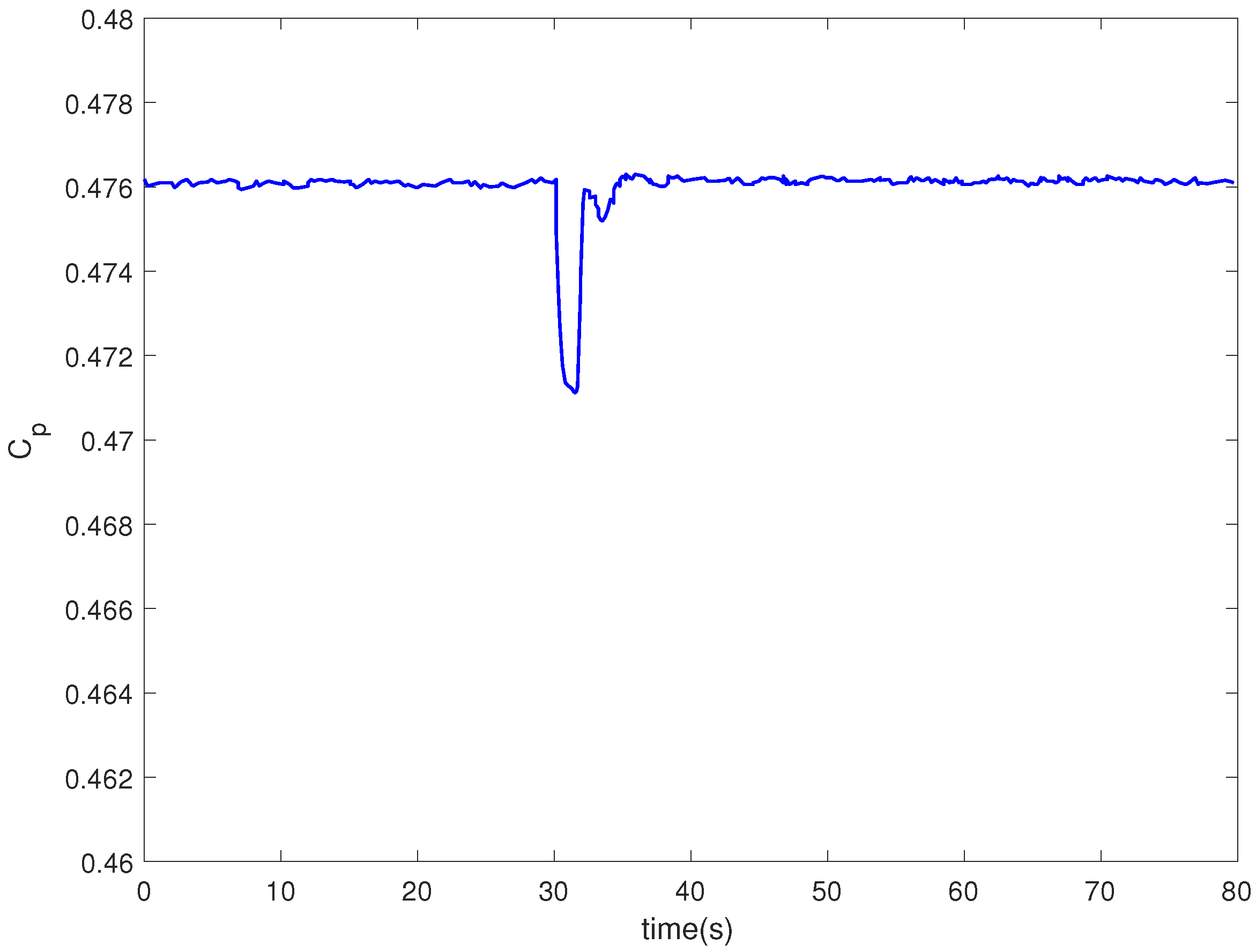 Entropy 24 00818 g009