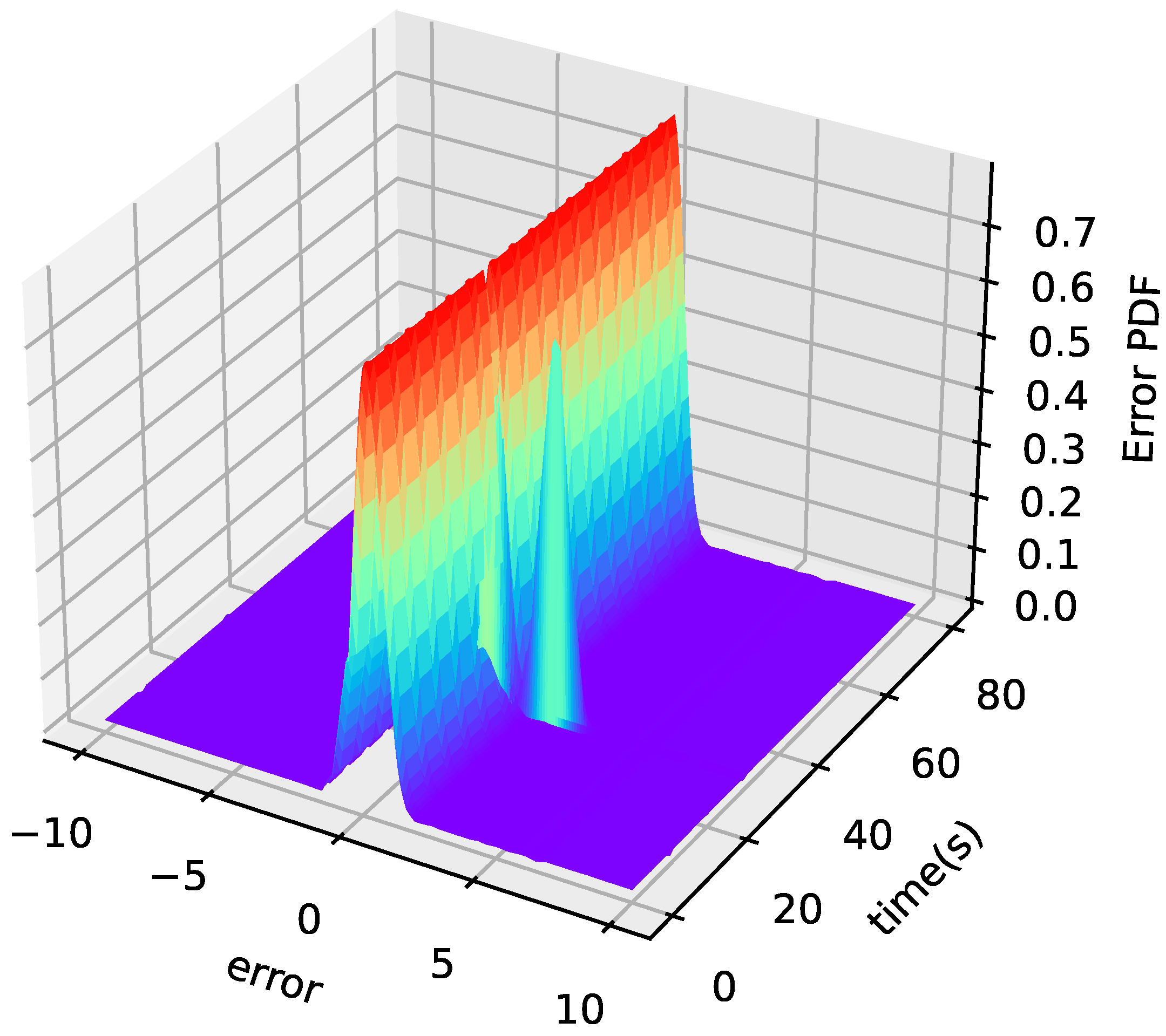 Entropy 24 00818 g010