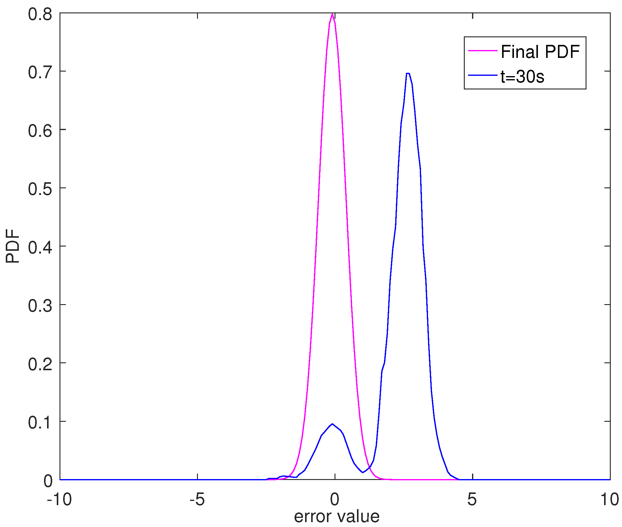 Entropy 24 00818 g011