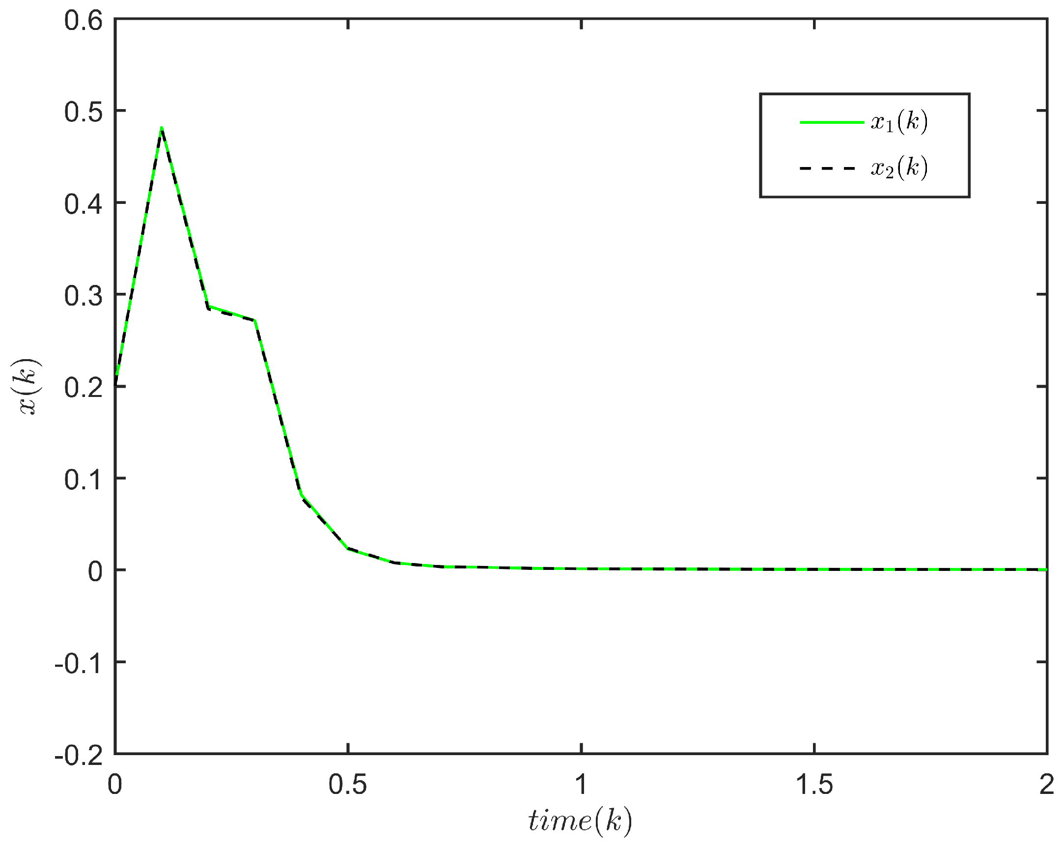 Entropy 24 00828 g001
