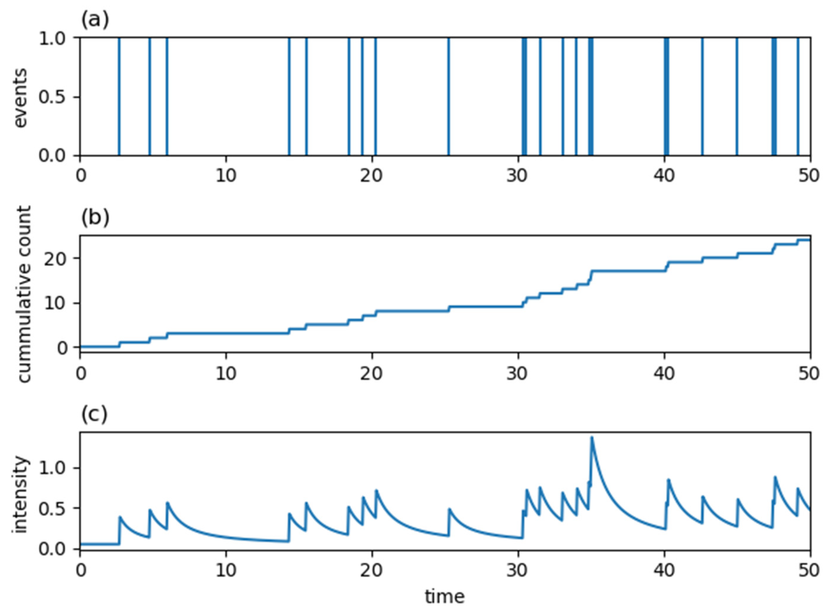 Entropy 24 00858 g003 Entropy 24 00858 g003