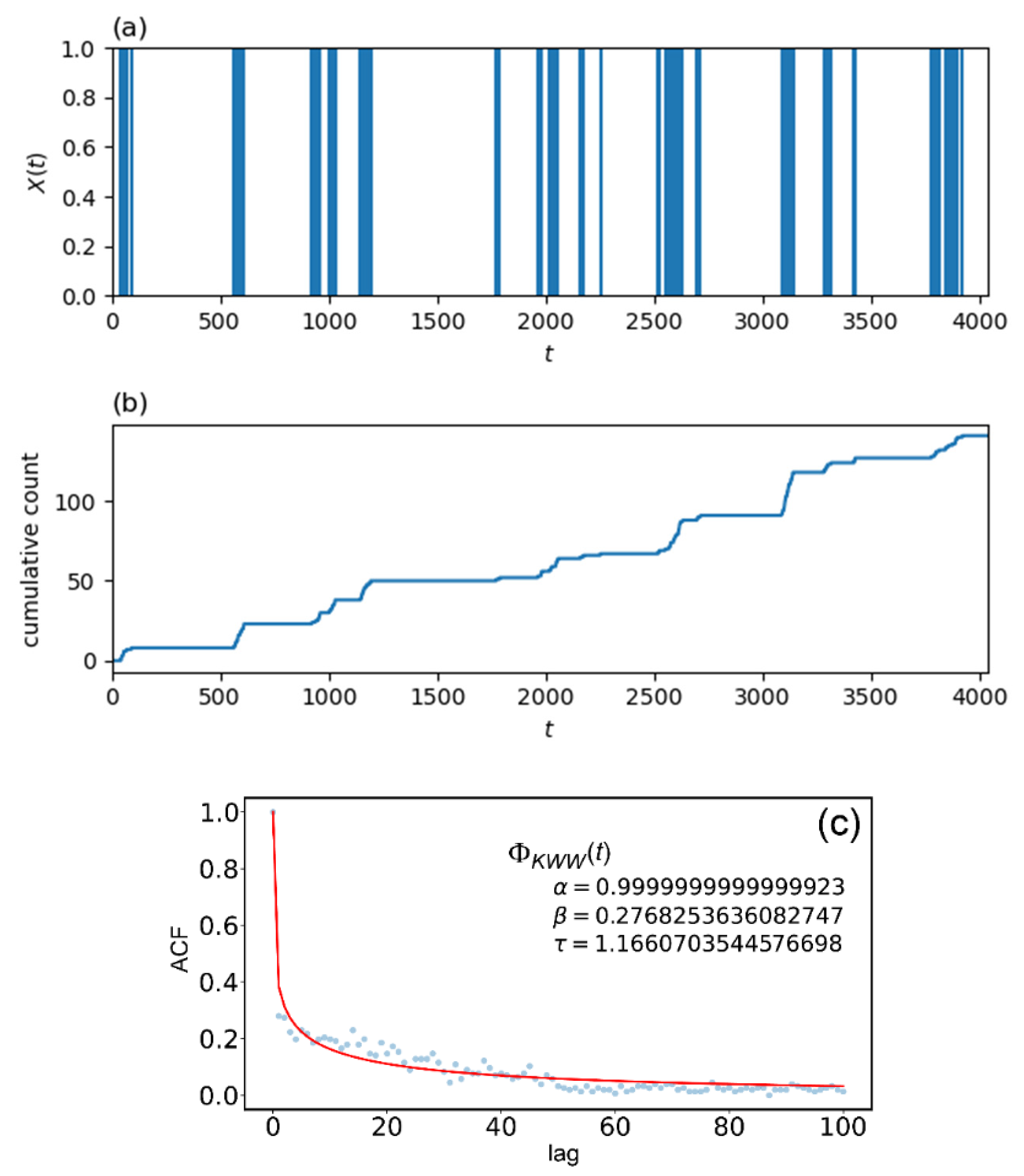 Entropy 24 00858 g004 Entropy 24 00858 g004