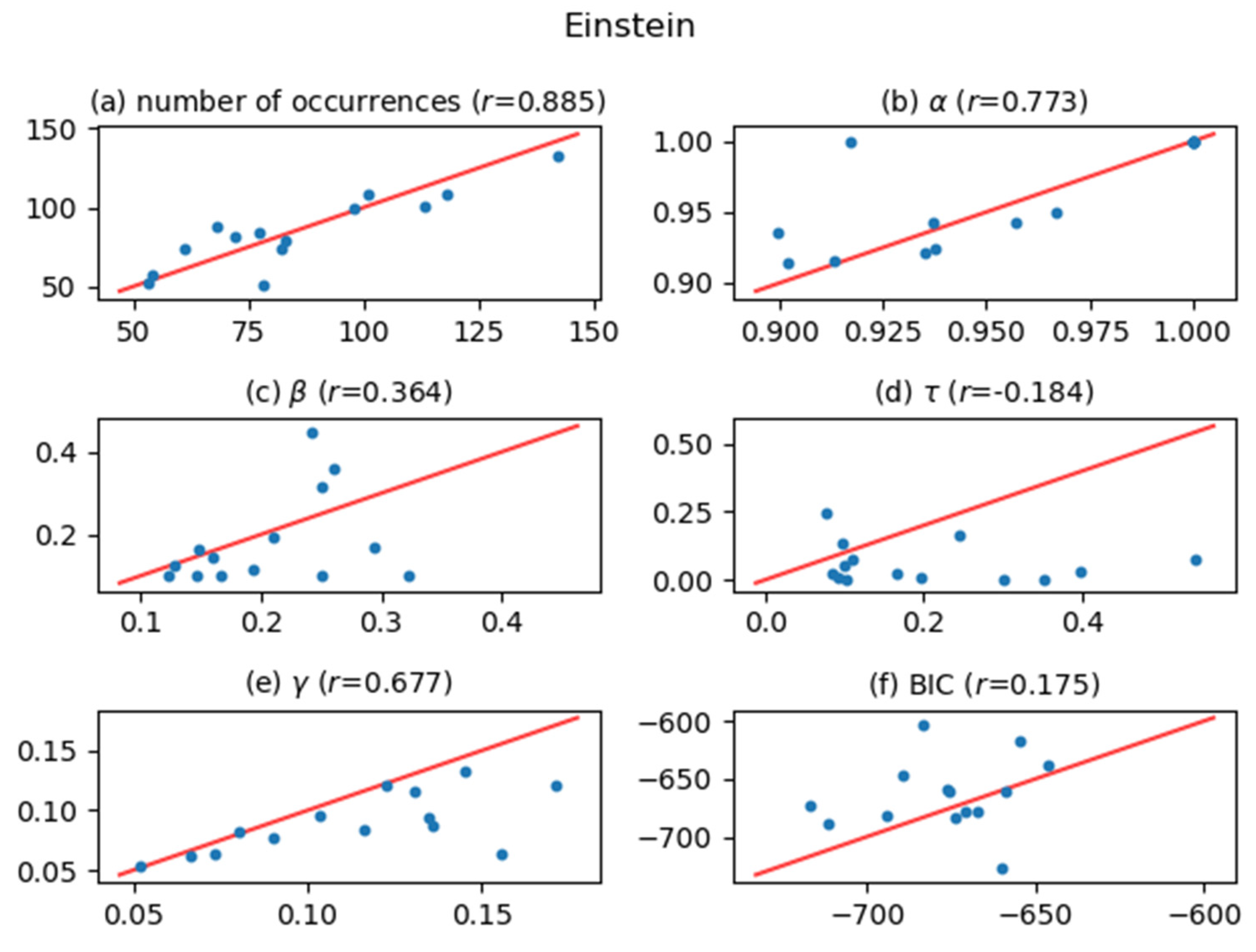 Entropy 24 00858 g006 Entropy 24 00858 g006
