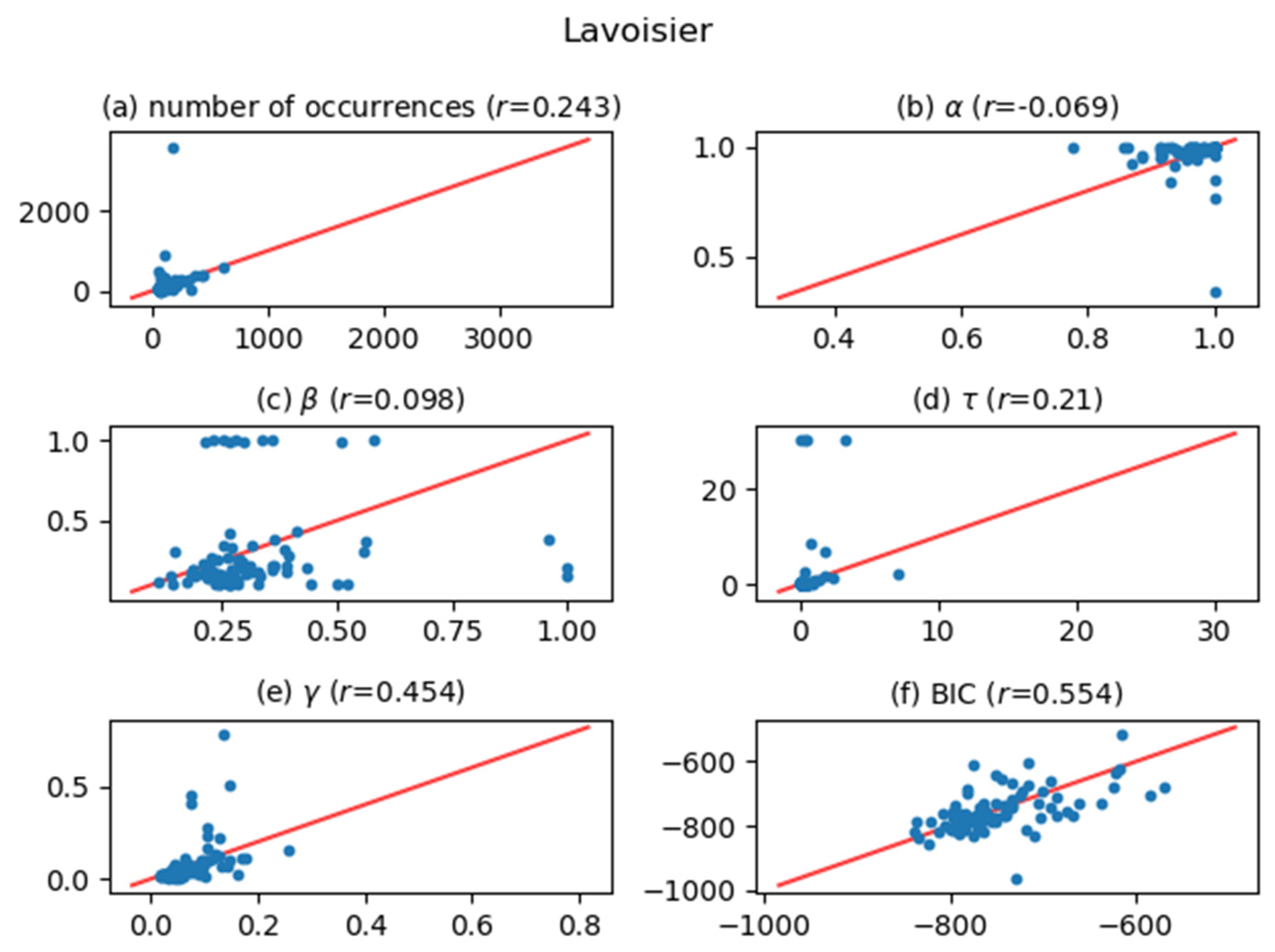 Entropy 24 00858 g009 Entropy 24 00858 g009
