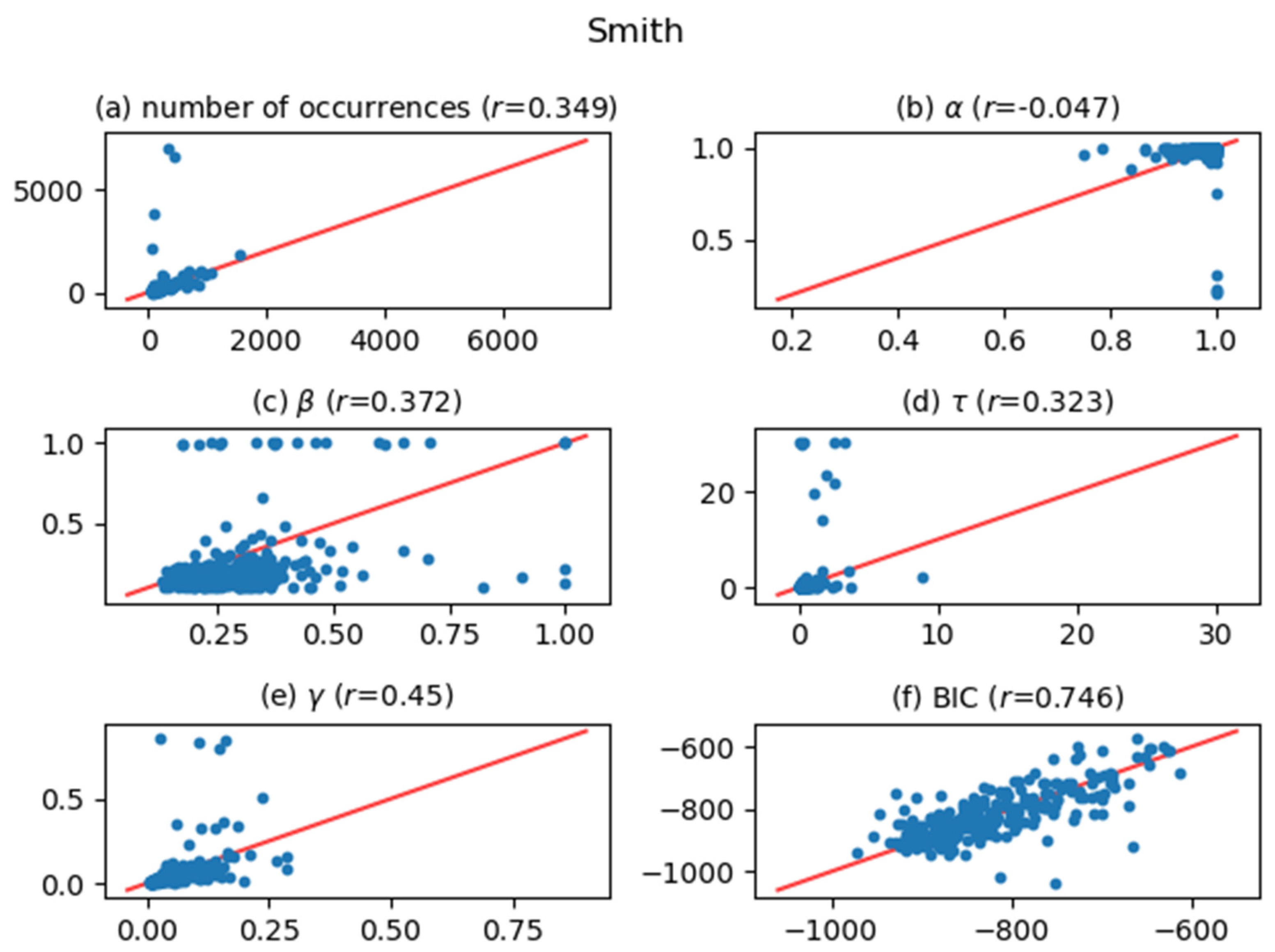 Entropy 24 00858 g011 Entropy 24 00858 g011
