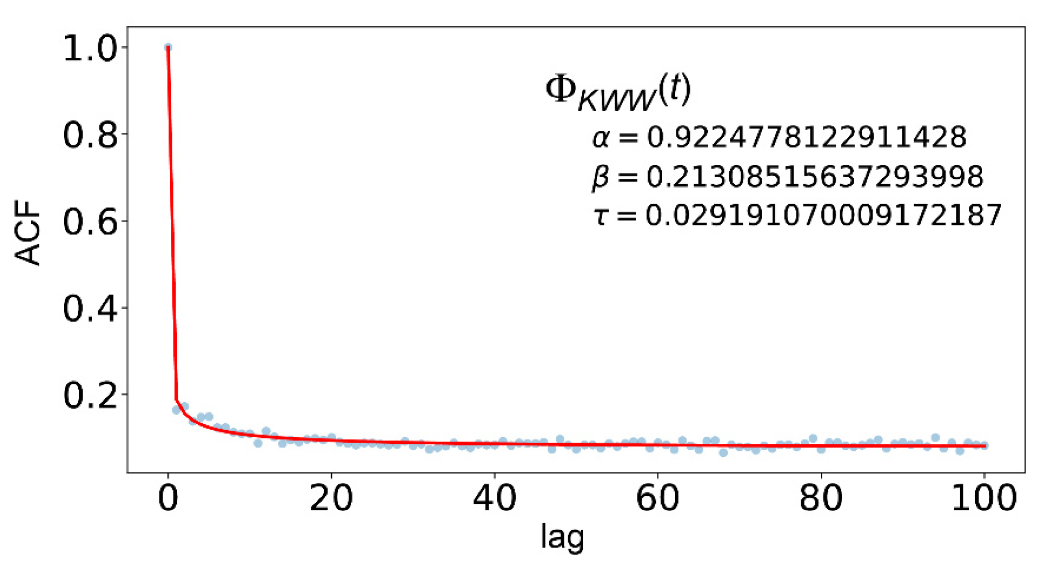 Entropy 24 00858 g013 Entropy 24 00858 g013