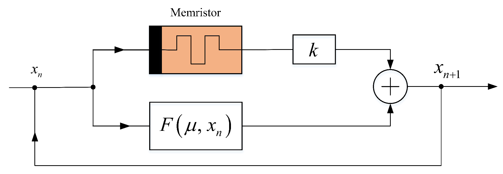 Entropy 24 00864 g002