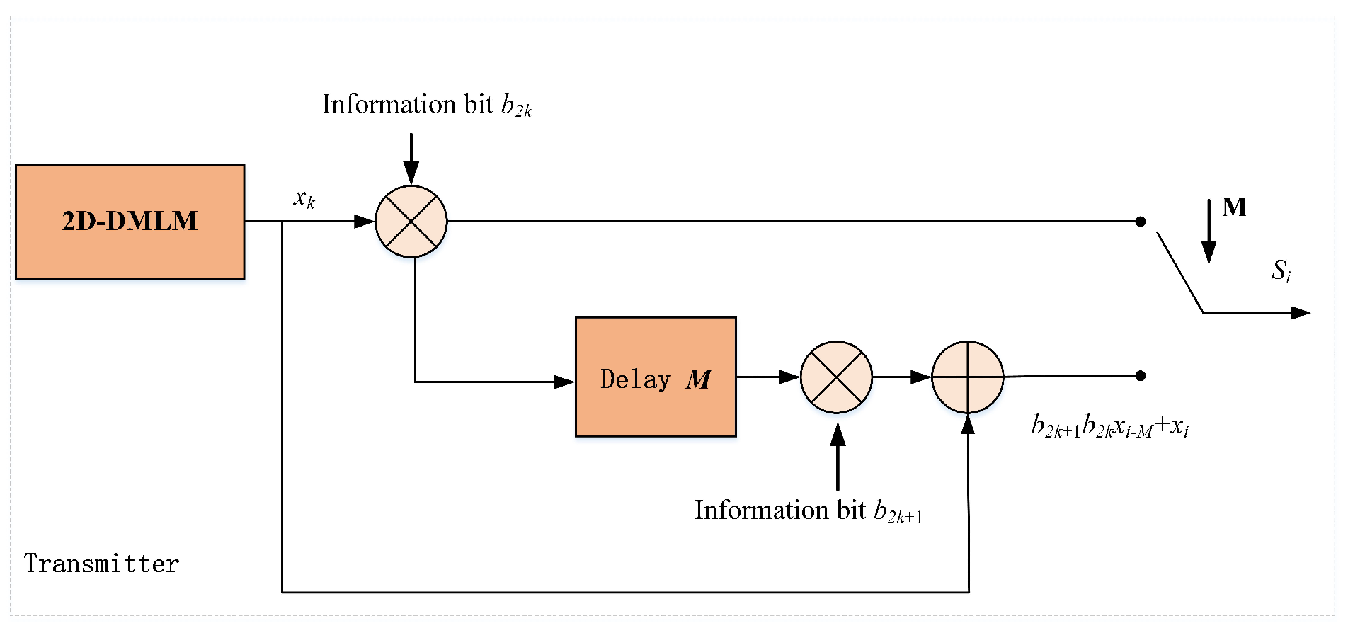 Entropy 24 00864 g007