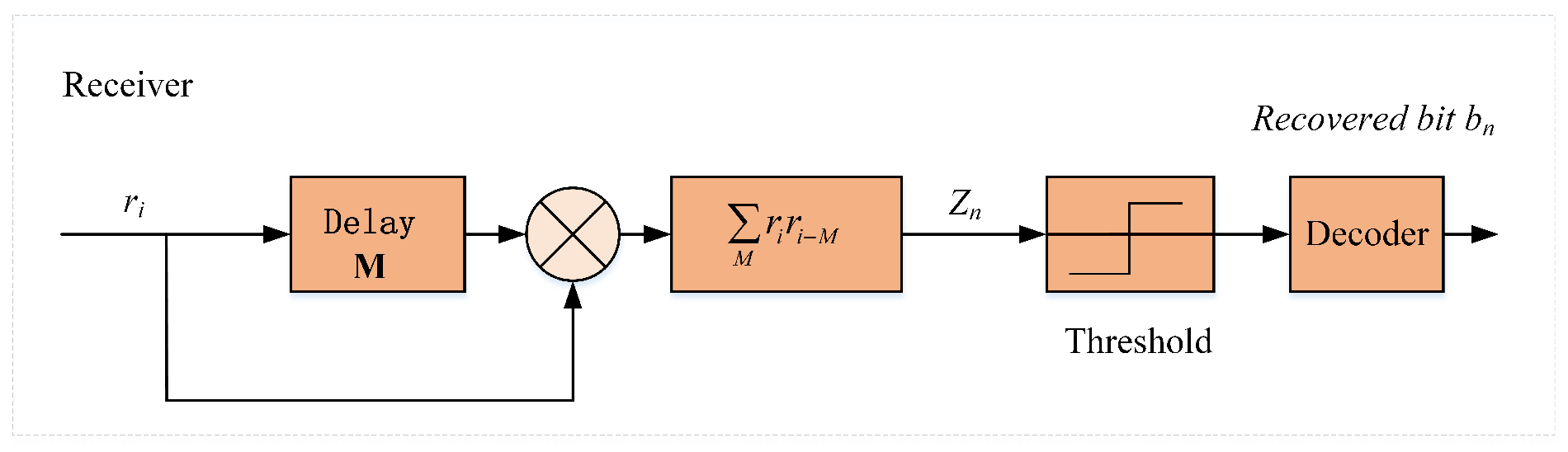 Entropy 24 00864 g008