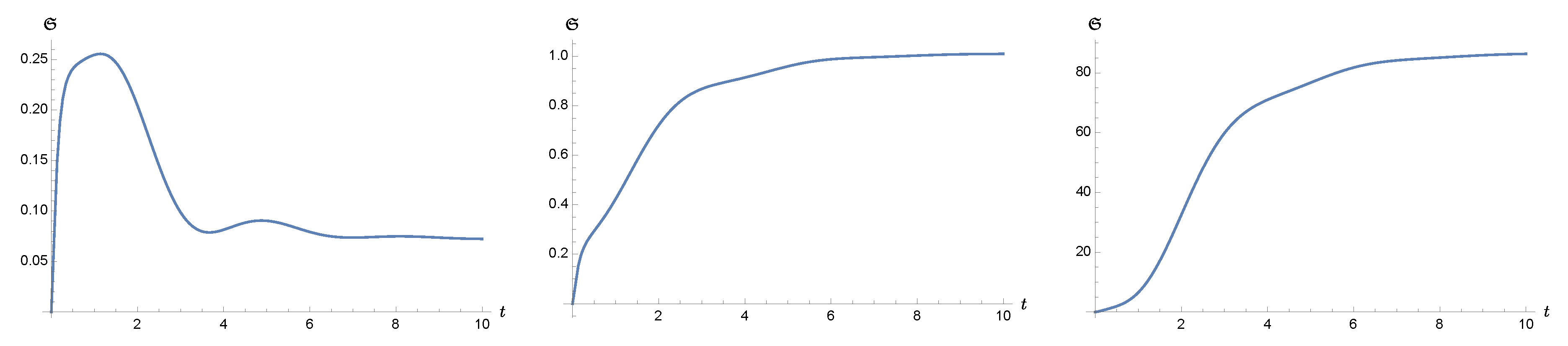 Entropy 24 00870 g001 Entropy 24 00870 g001