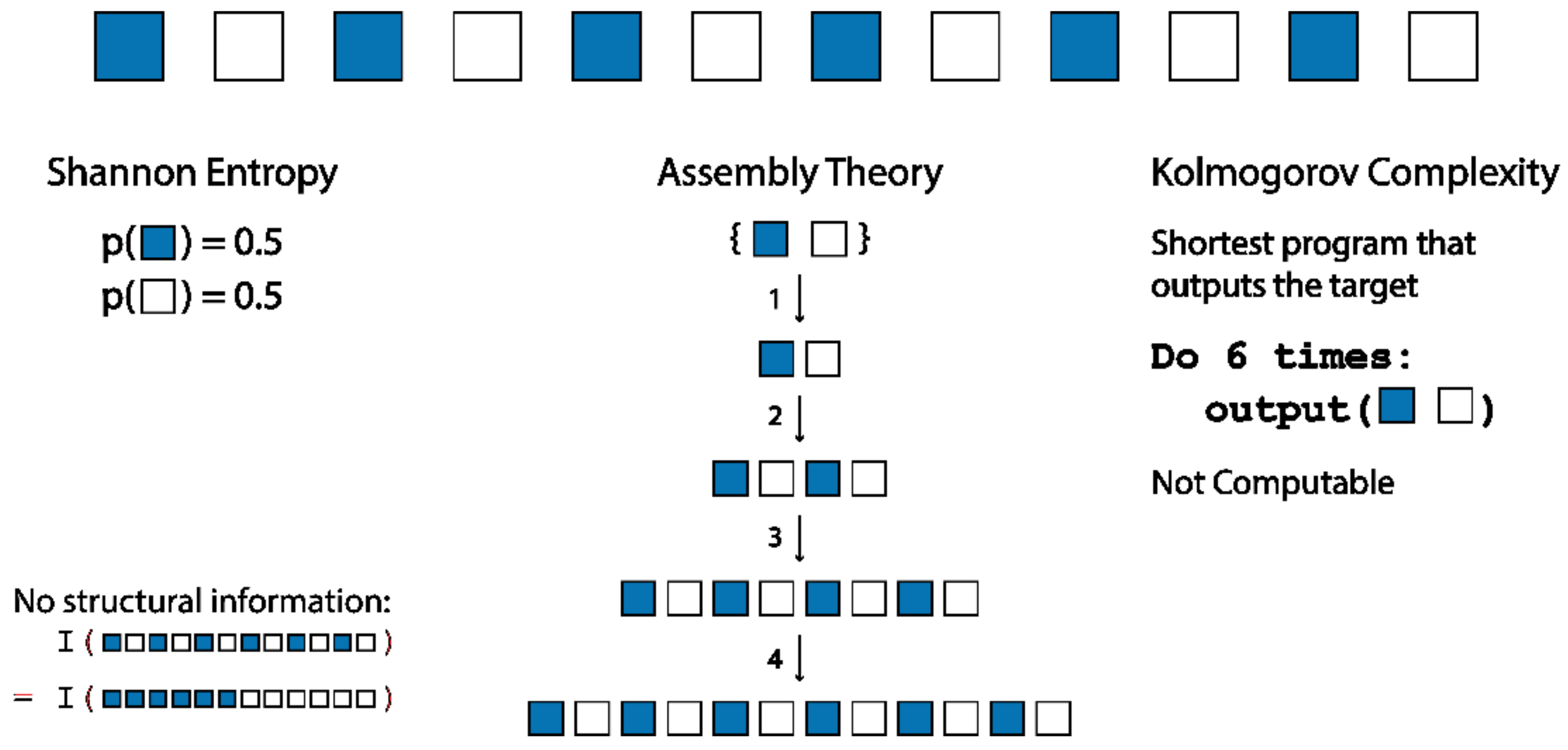 Entropy | Free Full-Text | Formalising the Pathways to Life Using Assembly  Spaces