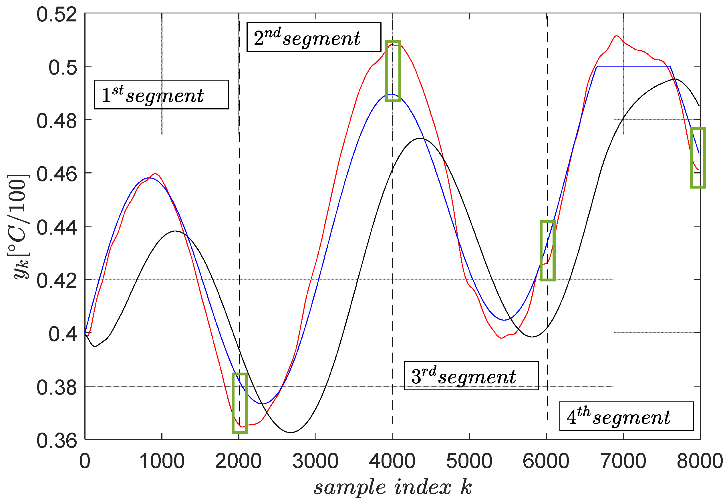 Entropy 24 00889 g007