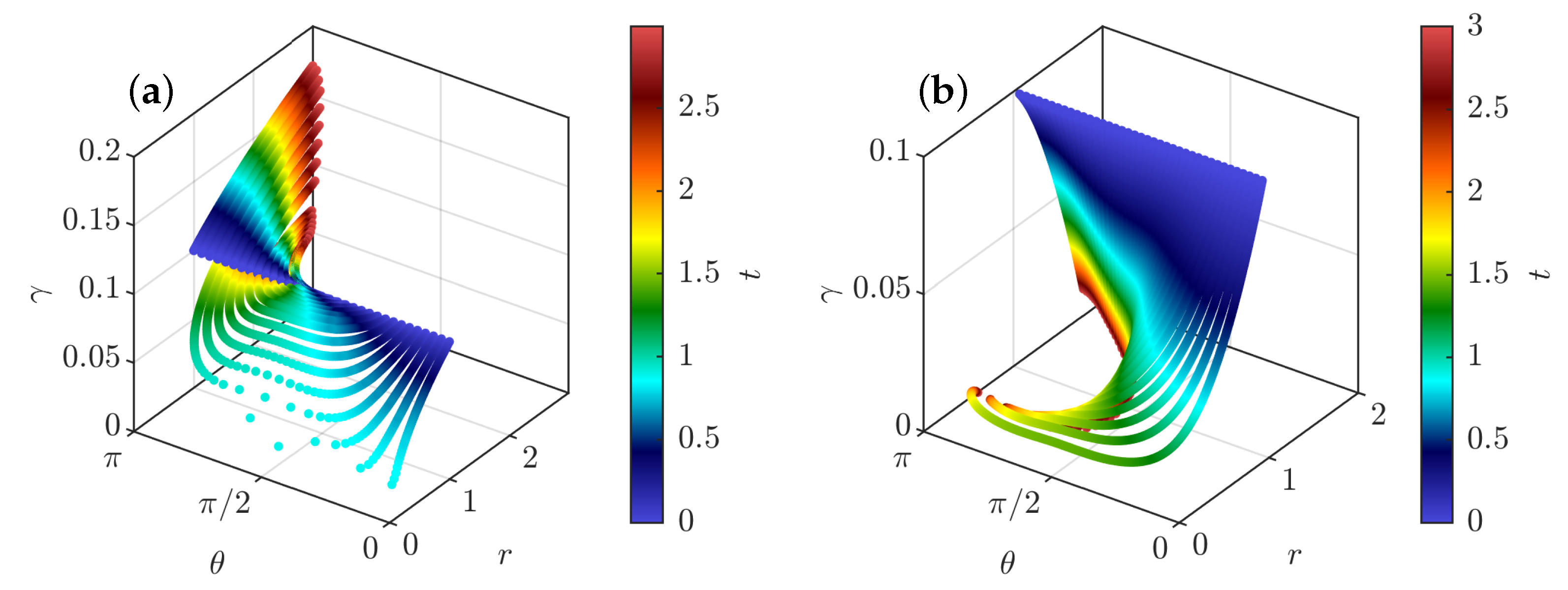 Entropy 24 00897 g005