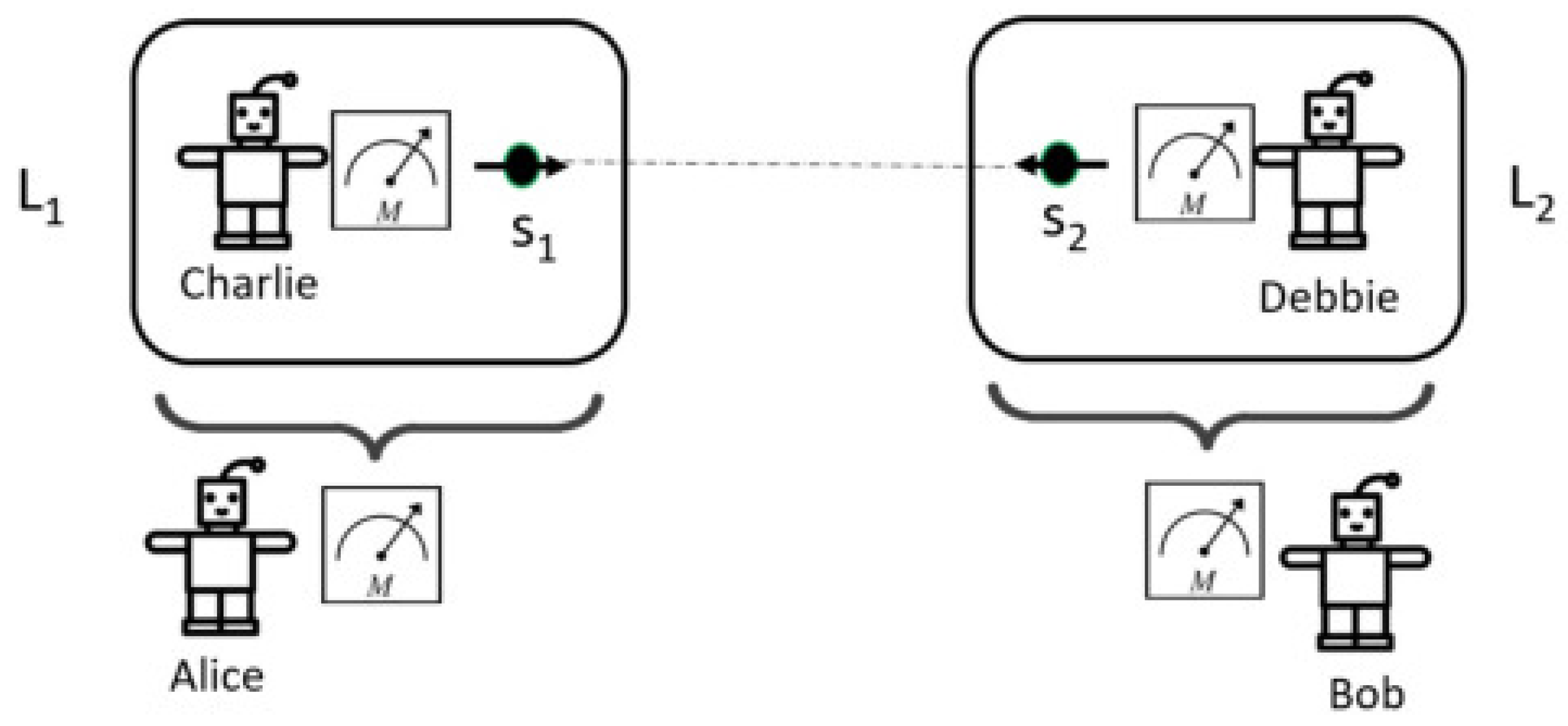 A Relational Formulation of Quantum Mechanics