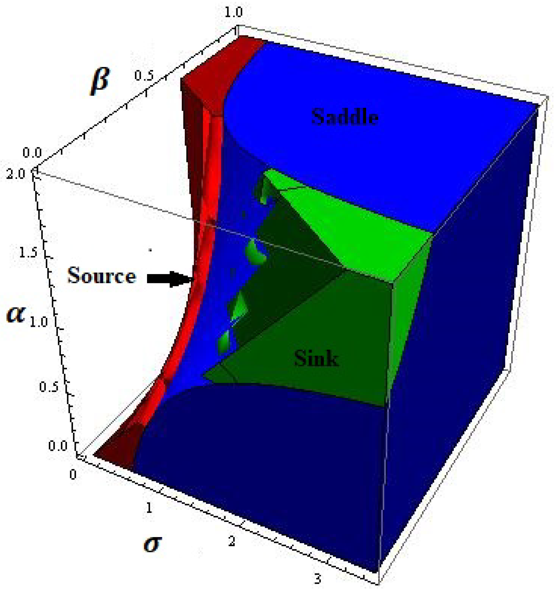 Entropy 24 00949 g002