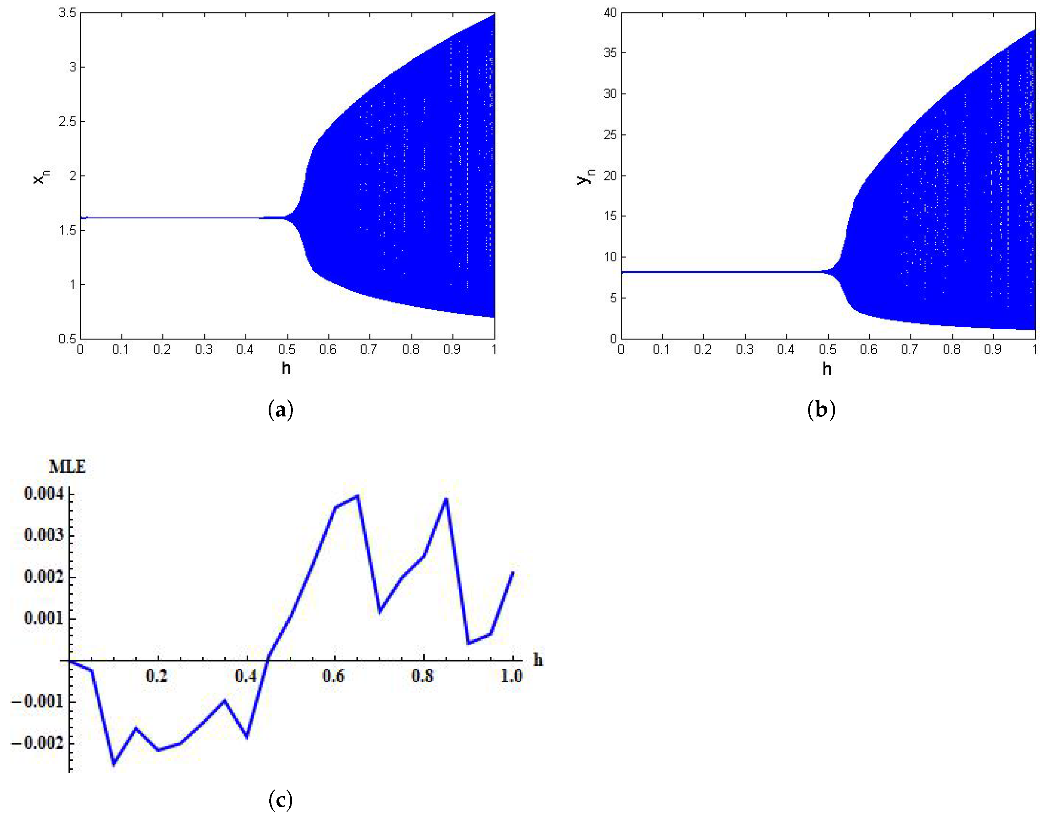 Entropy 24 00949 g005