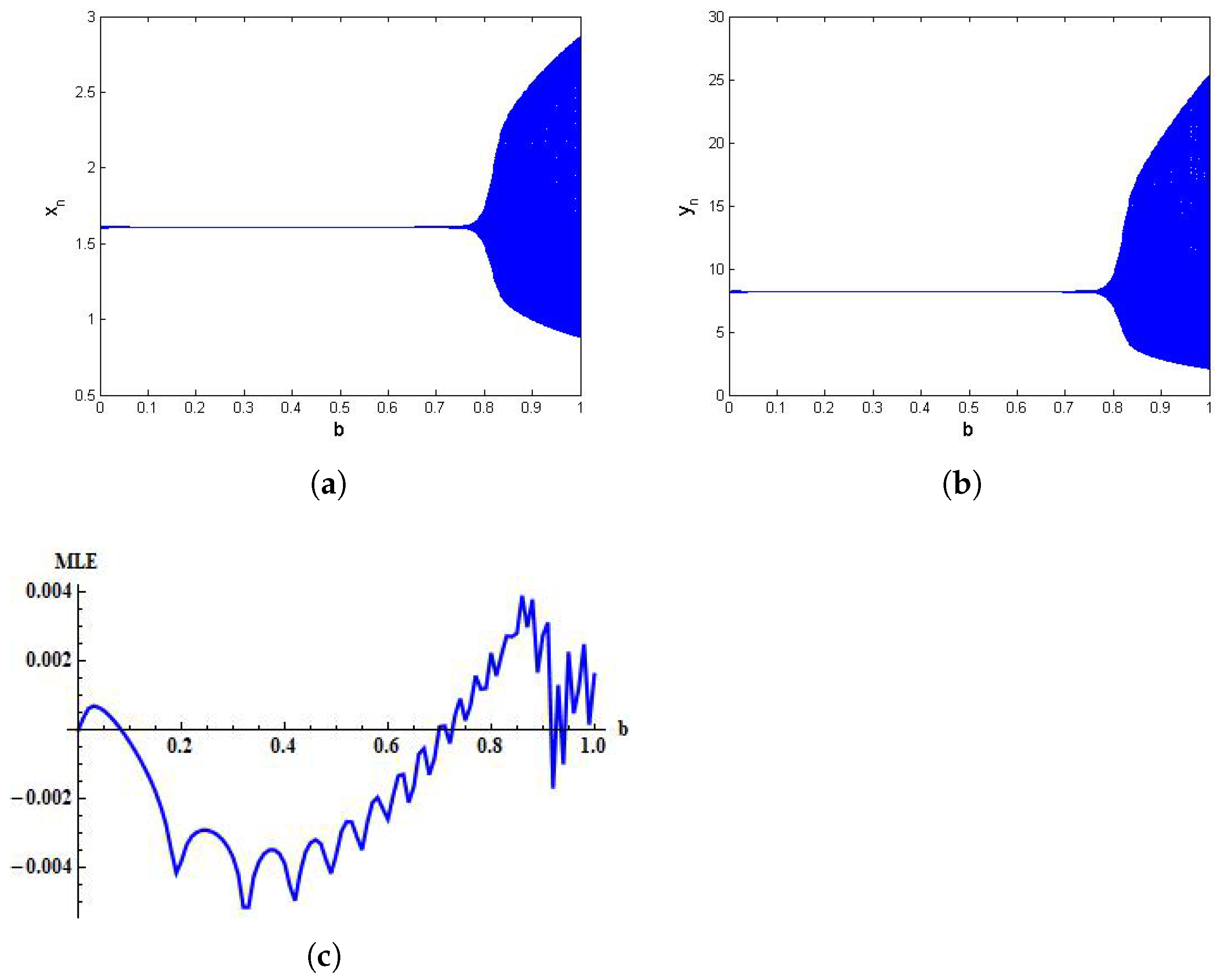 Entropy 24 00949 g007