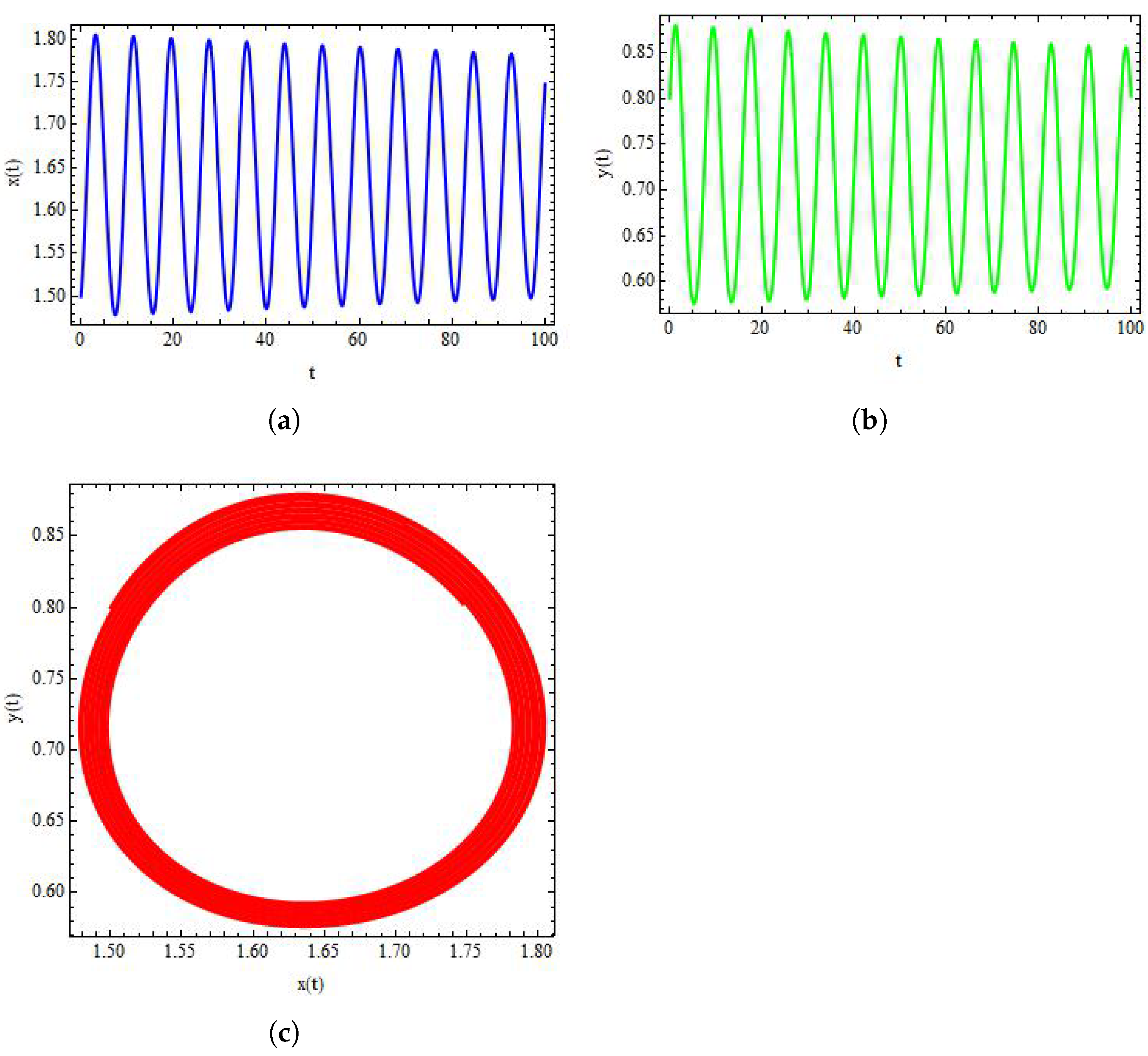 Entropy 24 00949 g009