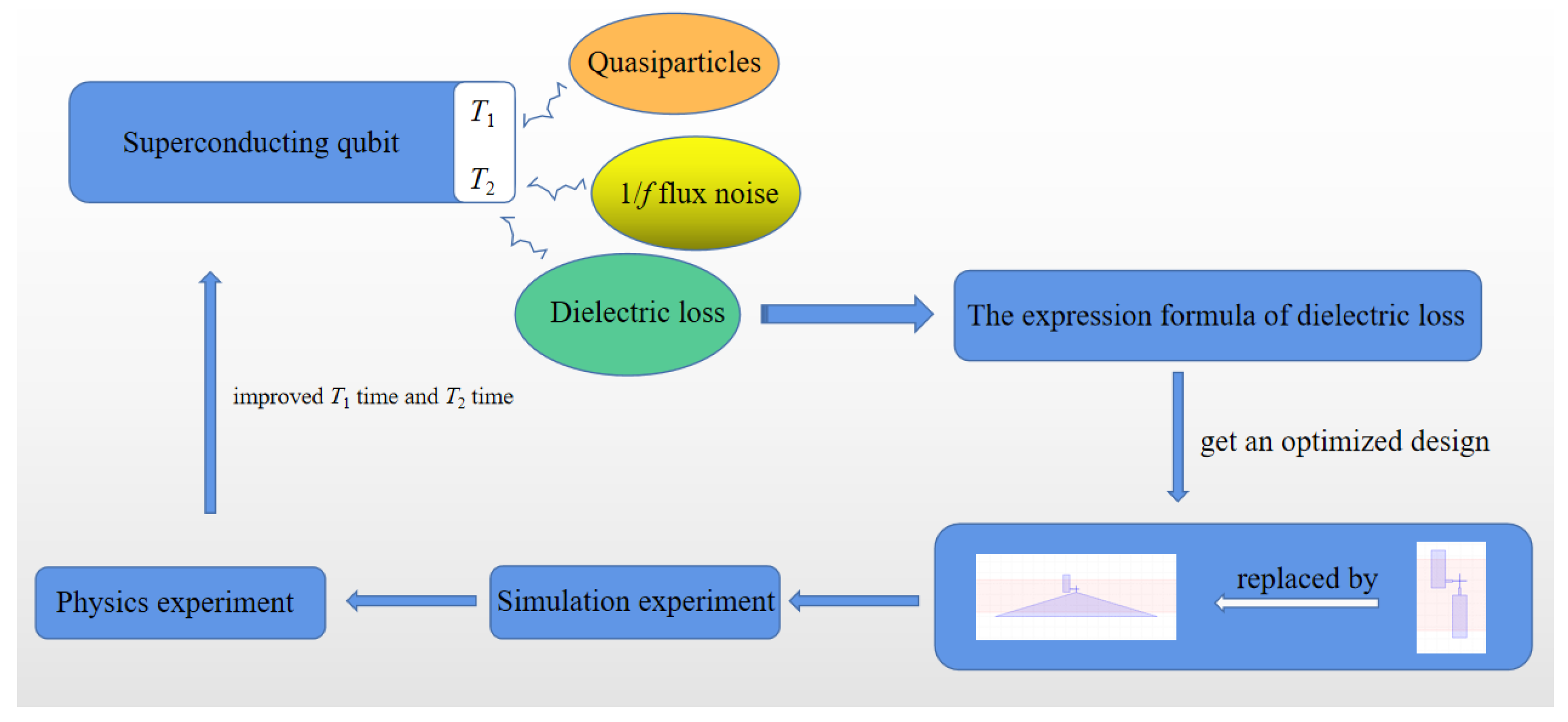 Entropy 24 00952 g001