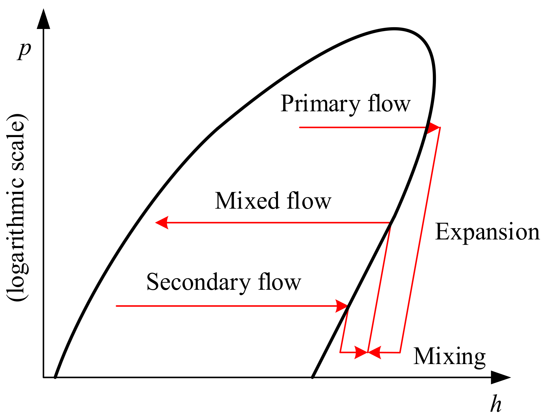 Entropy 24 00960 g002