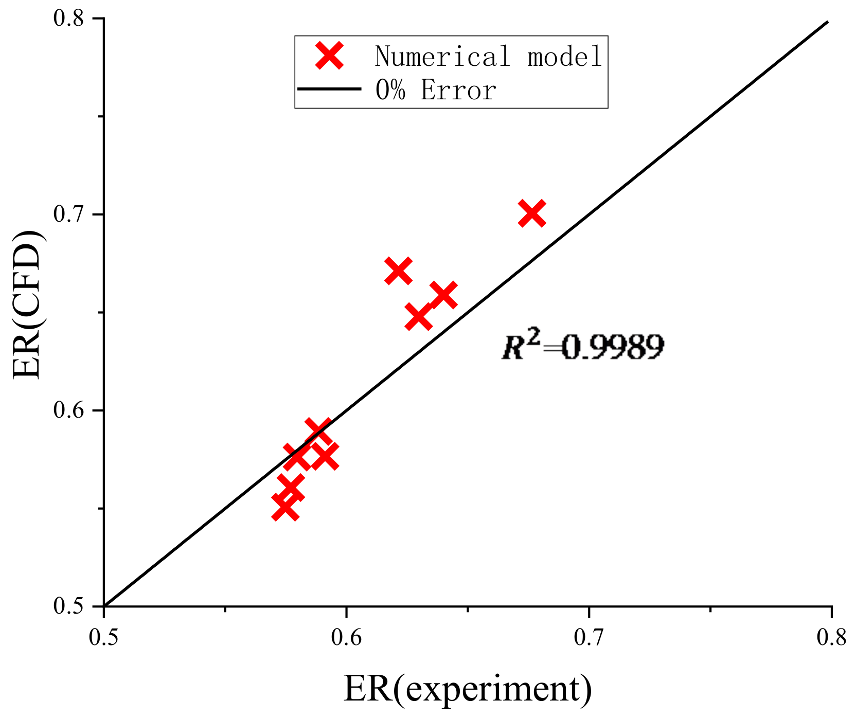Entropy 24 00960 g011