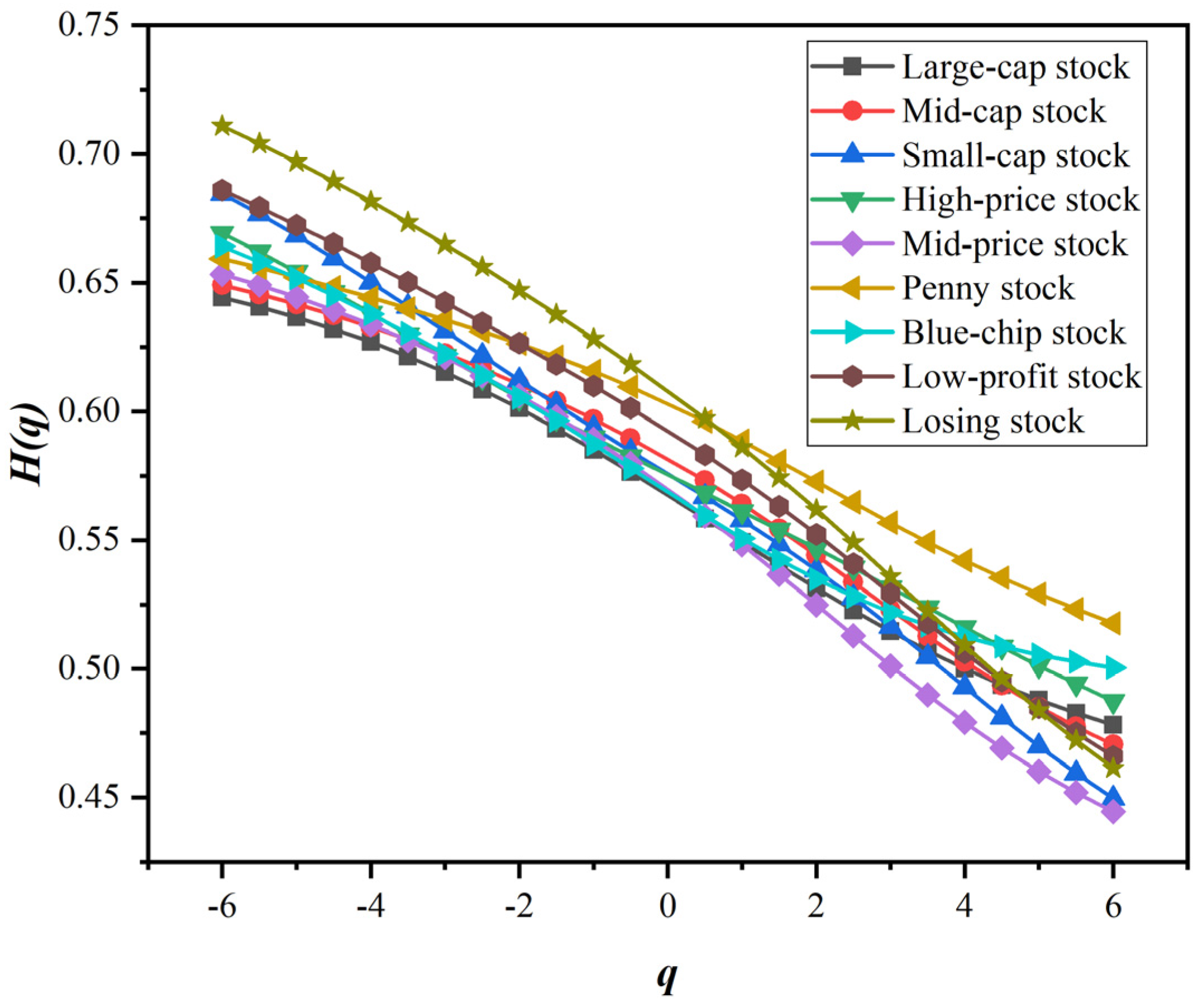 Entropy 24 00969 g003