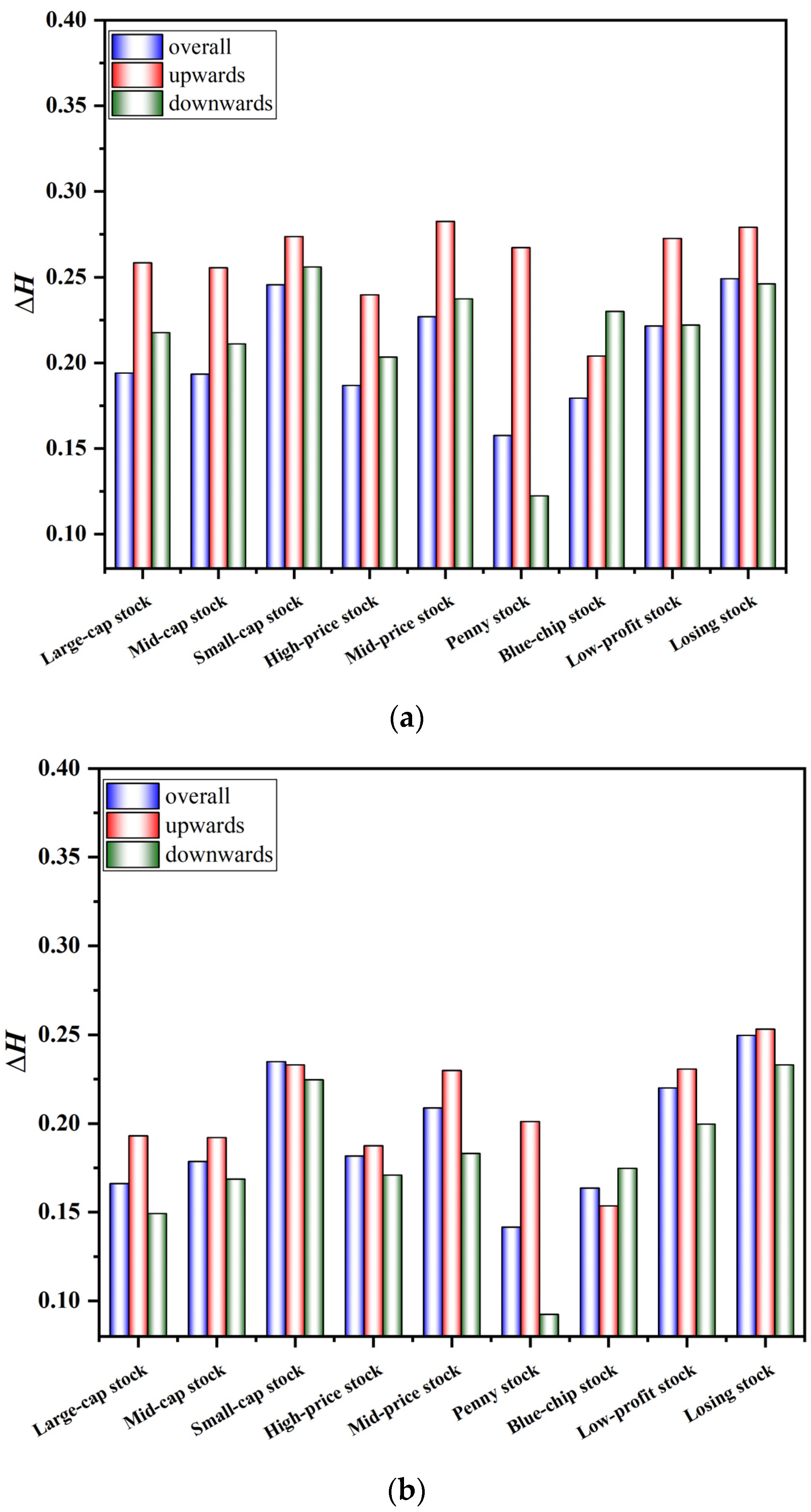 Entropy 24 00969 g004