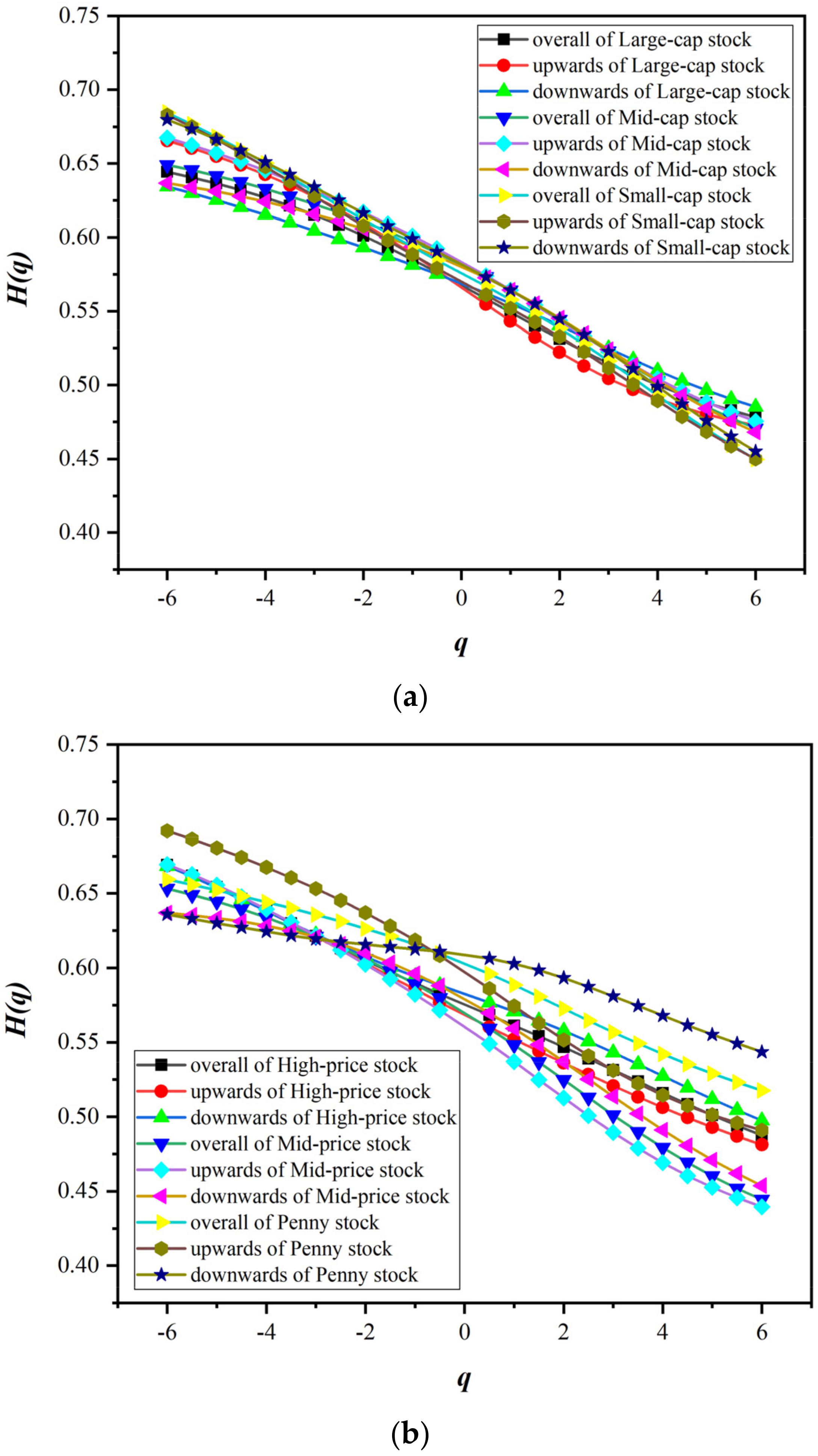 Entropy 24 00969 g005a