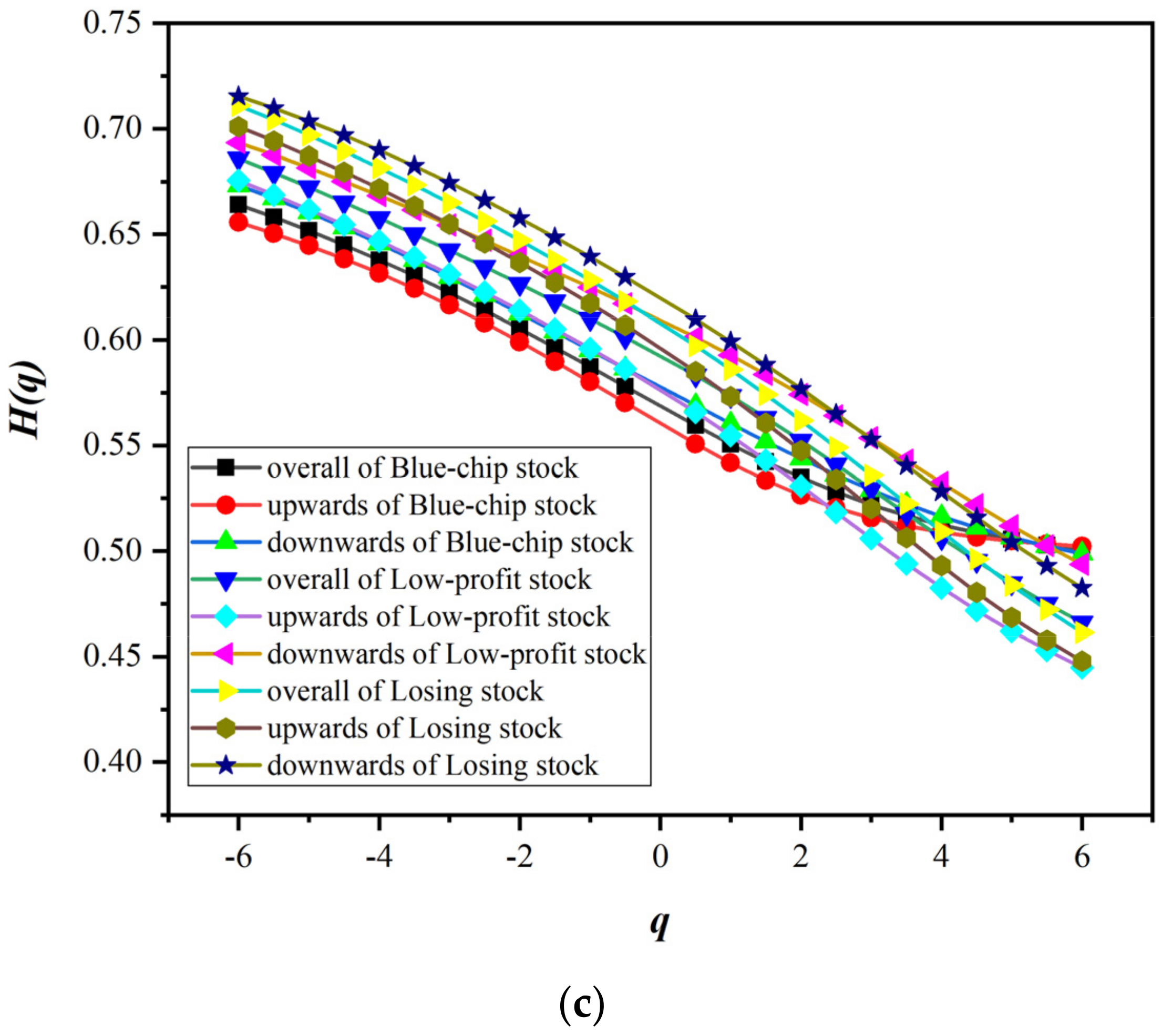 Entropy 24 00969 g005b