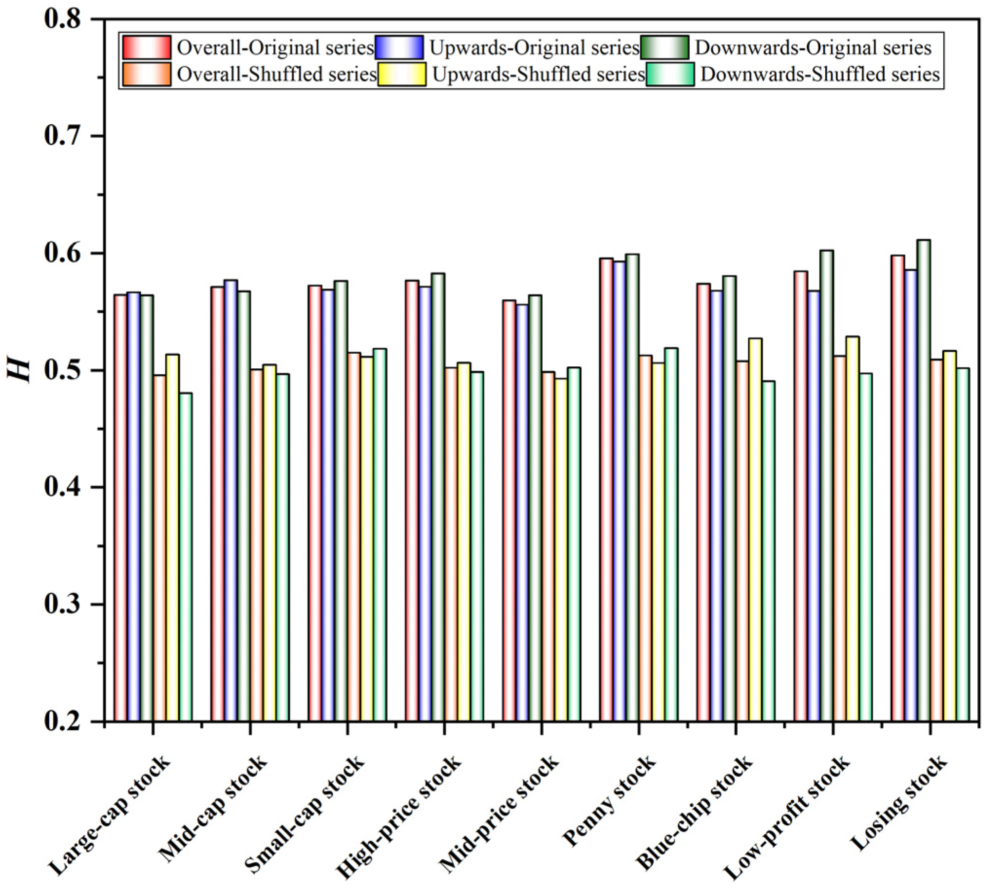 Entropy 24 00969 g006