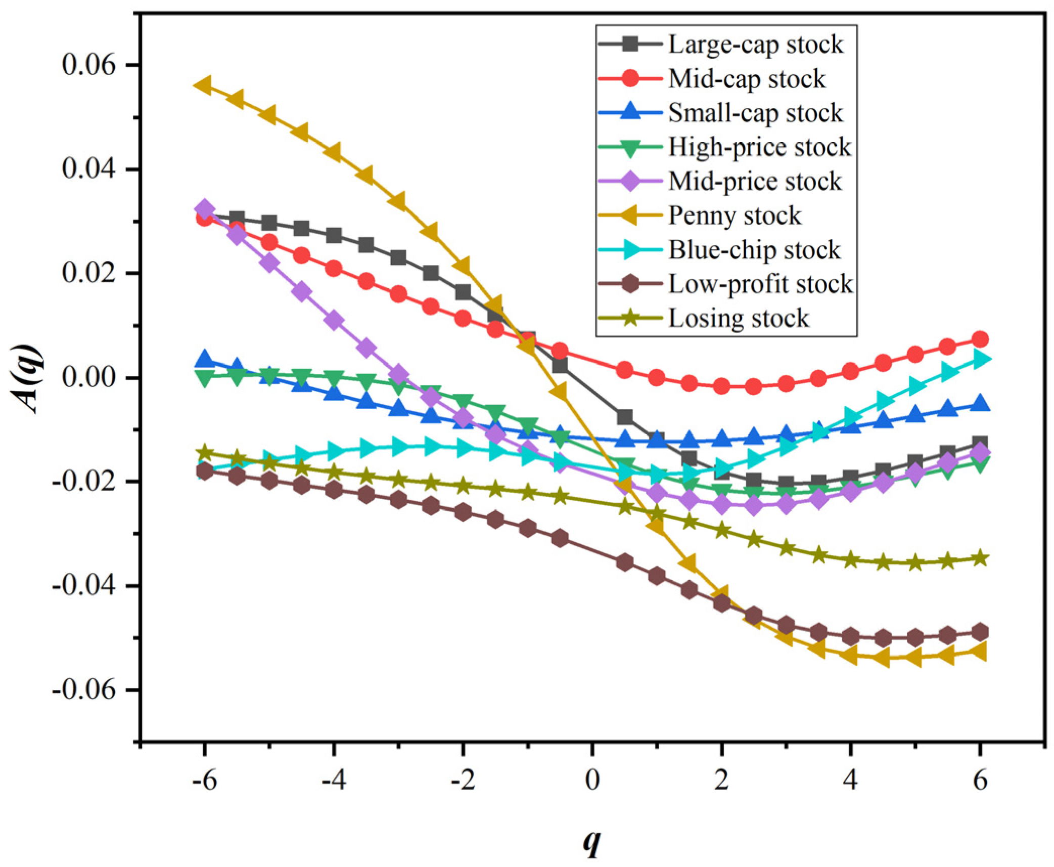 Entropy 24 00969 g007