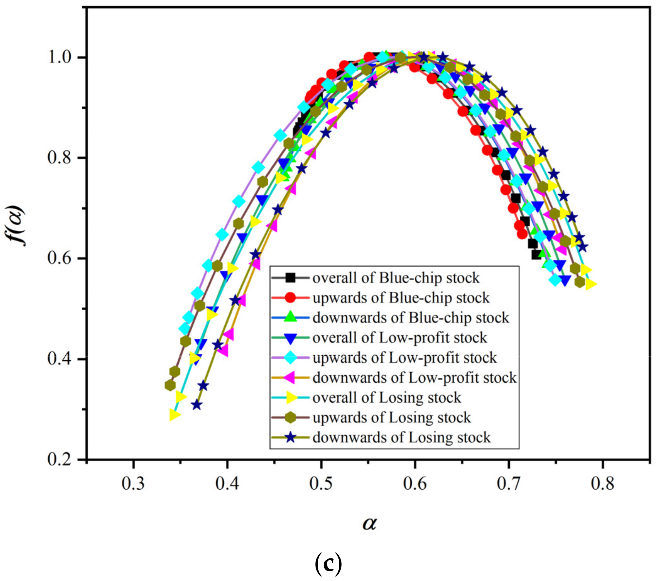 Entropy 24 00969 g008b