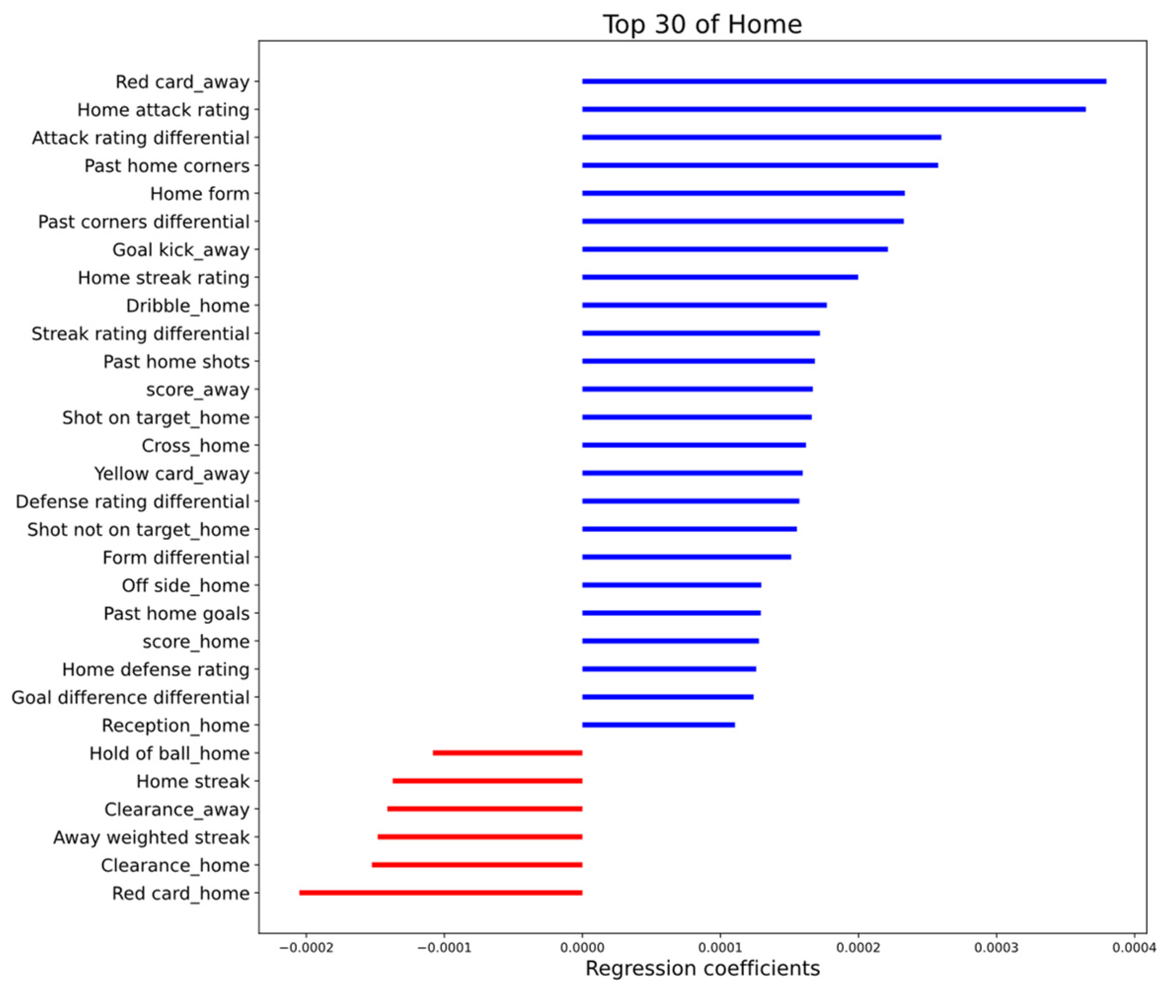 Entropy 24 00971 g004
