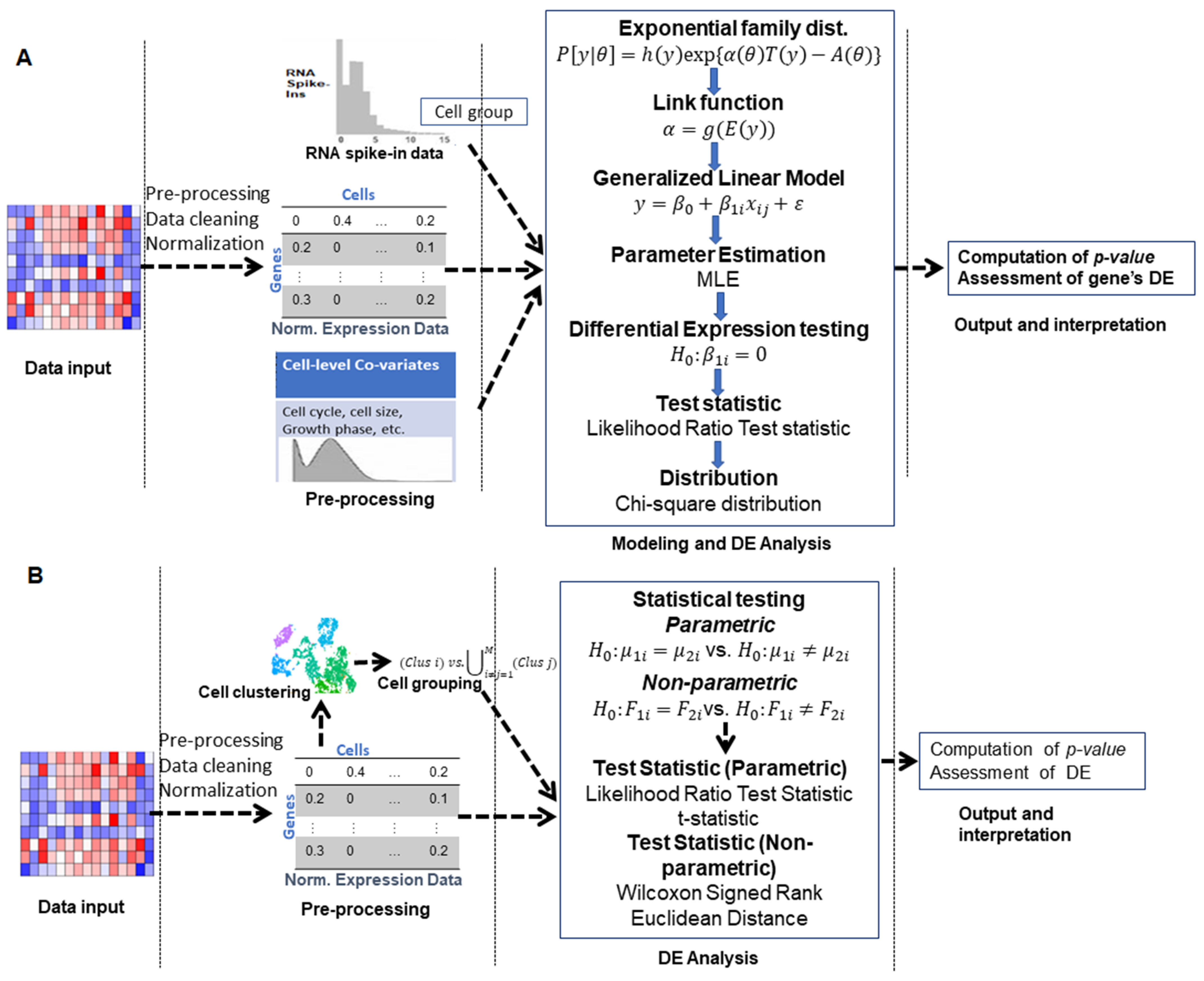Entropy 24 00995 g003