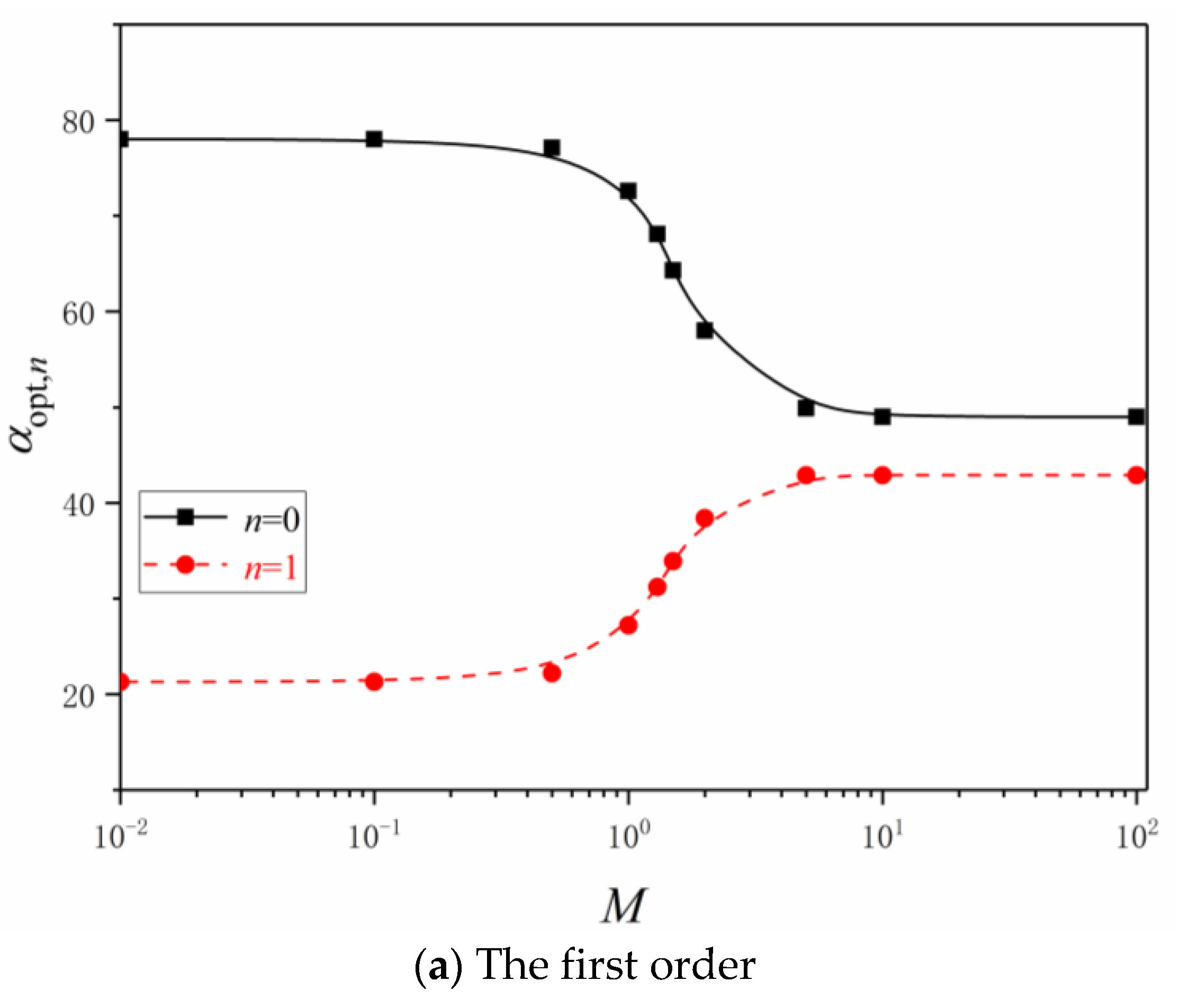 Entropy 24 00999 g005a
